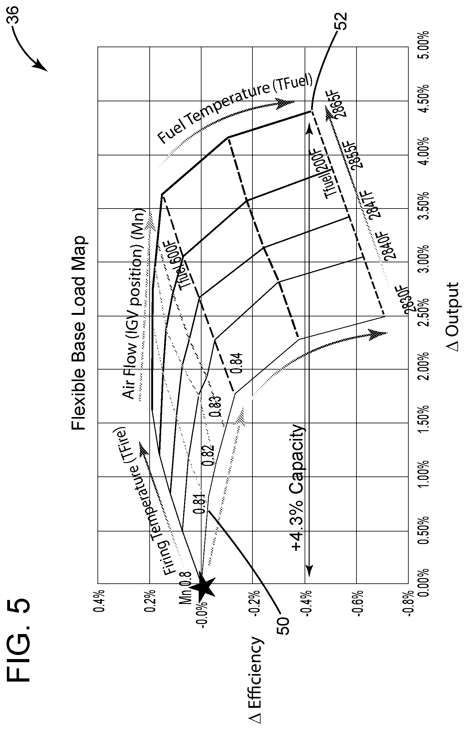 Patent US12098683 Figure 5 – Dispatch advisor for operating power plant with flexibility