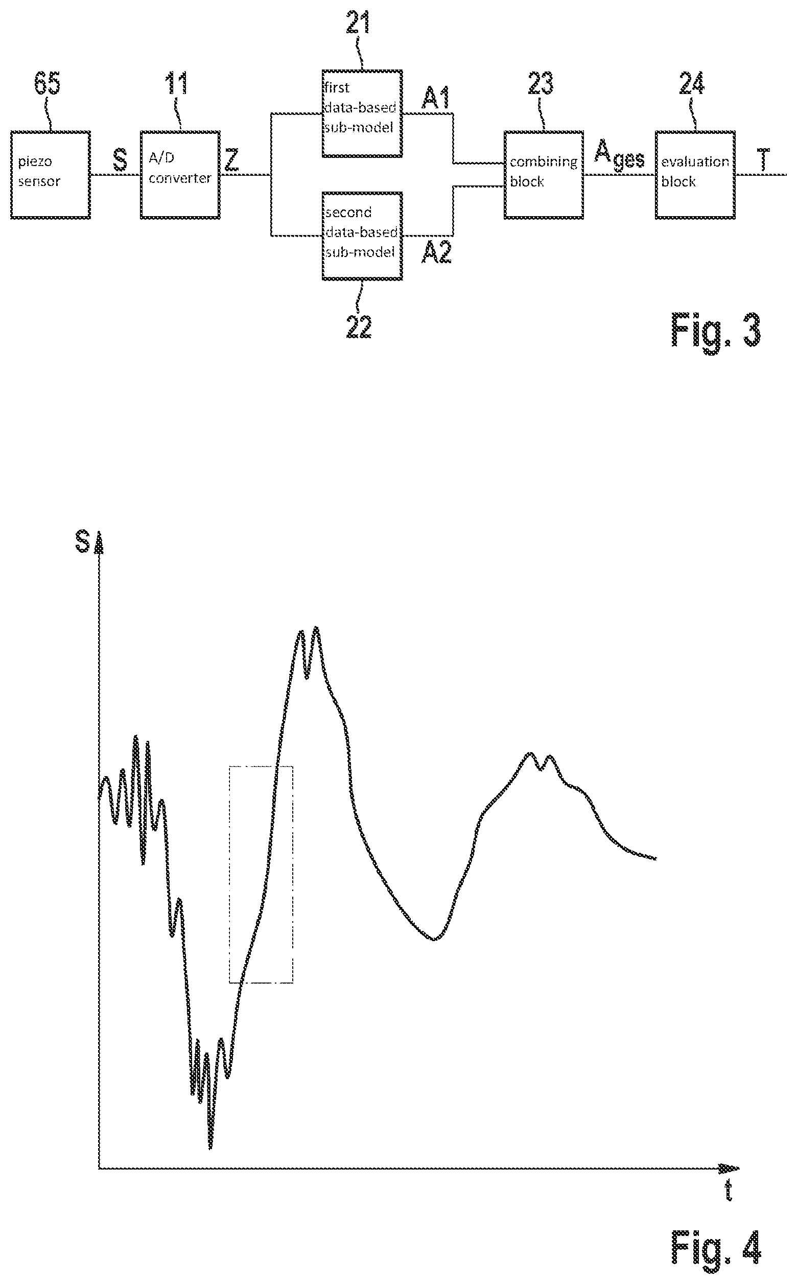 Patent US12098688 Figure 3 – Method and device for operating a fuel injection valve with the aid of machine learning methods
