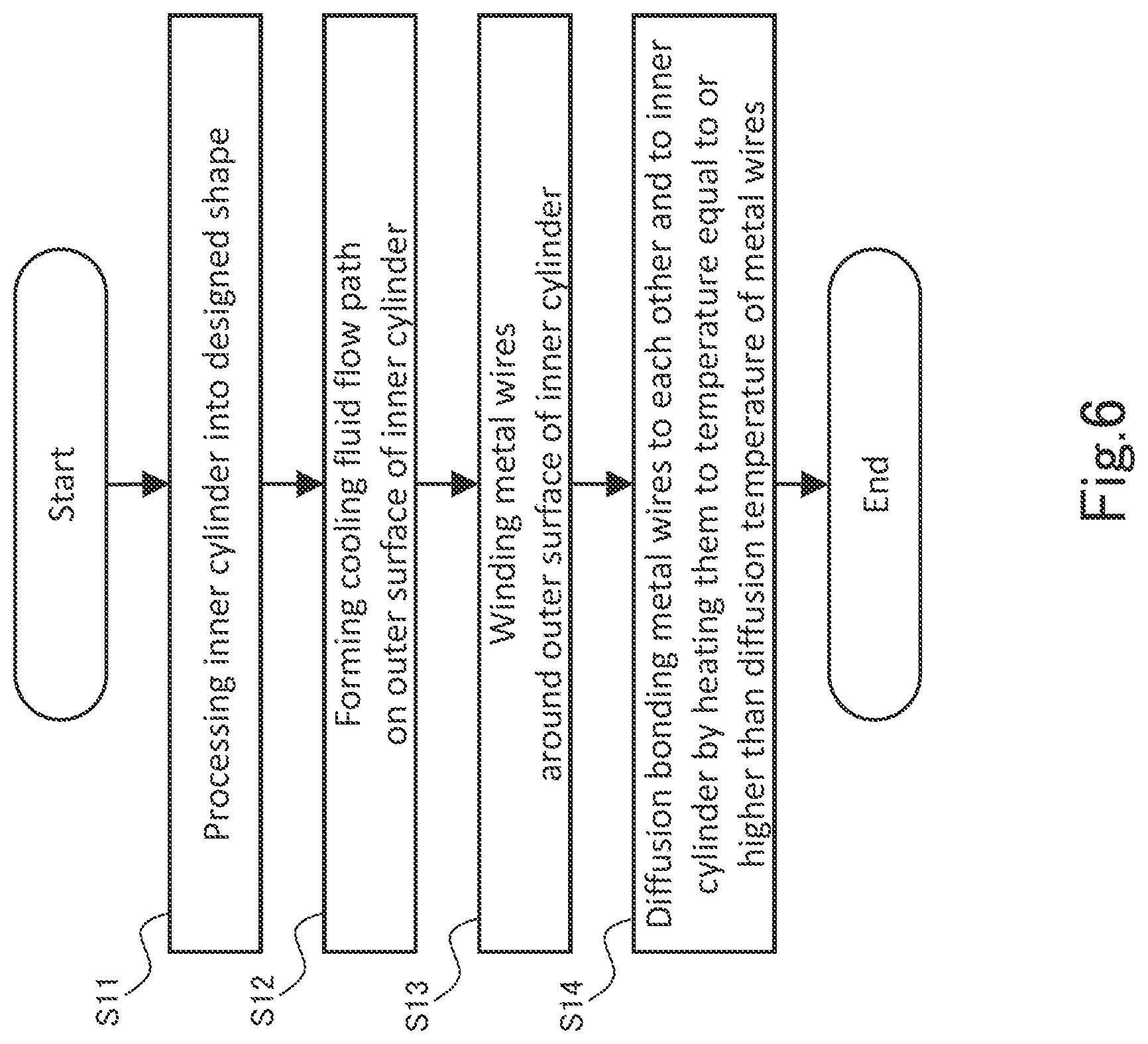Patent US12098691 Figure 6 – Combustor for rocket engine and method for manufacturing it