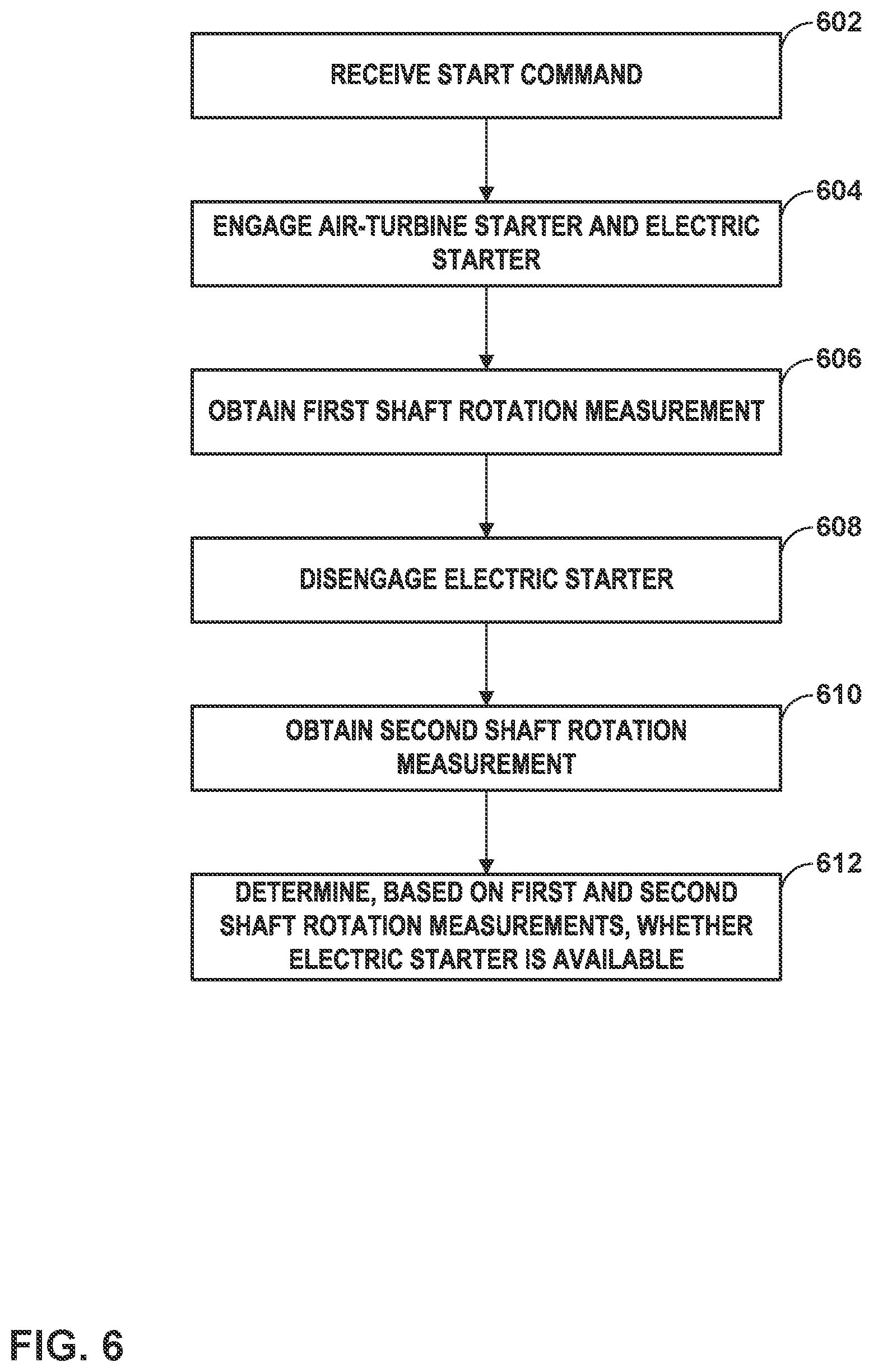 Patent US12098695 Figure 6 – Bus bar interconnect for low voltage battery start of gas-turbine engine