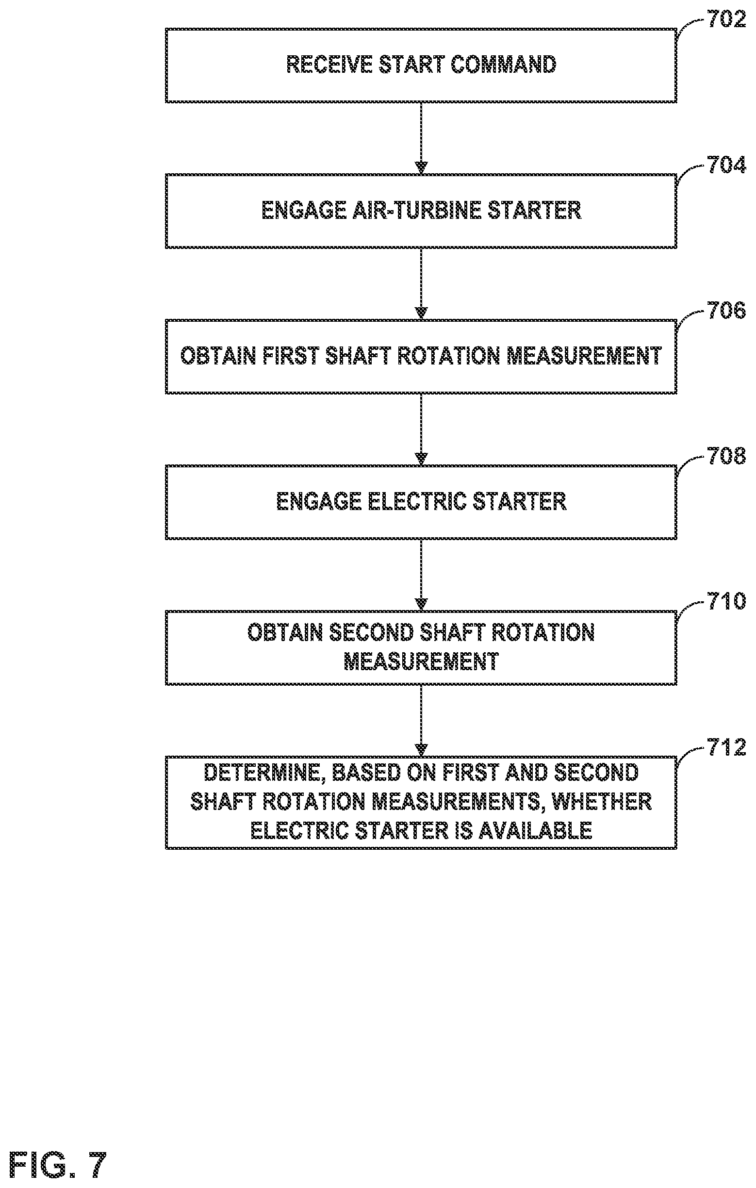 Patent US12098695 Figure 7 – Bus bar interconnect for low voltage battery start of gas-turbine engine