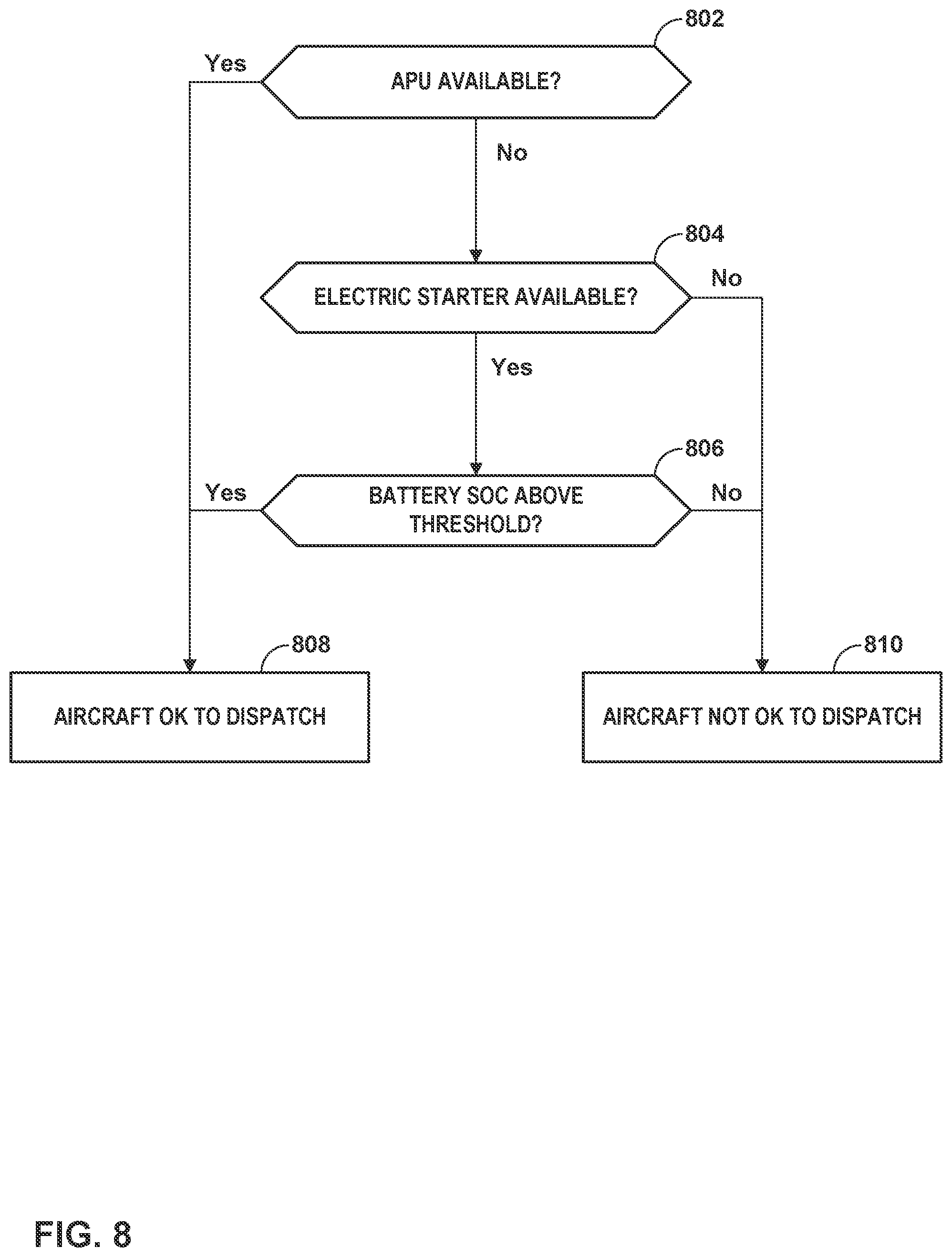 Patent US12098695 Figure 8 – Bus bar interconnect for low voltage battery start of gas-turbine engine