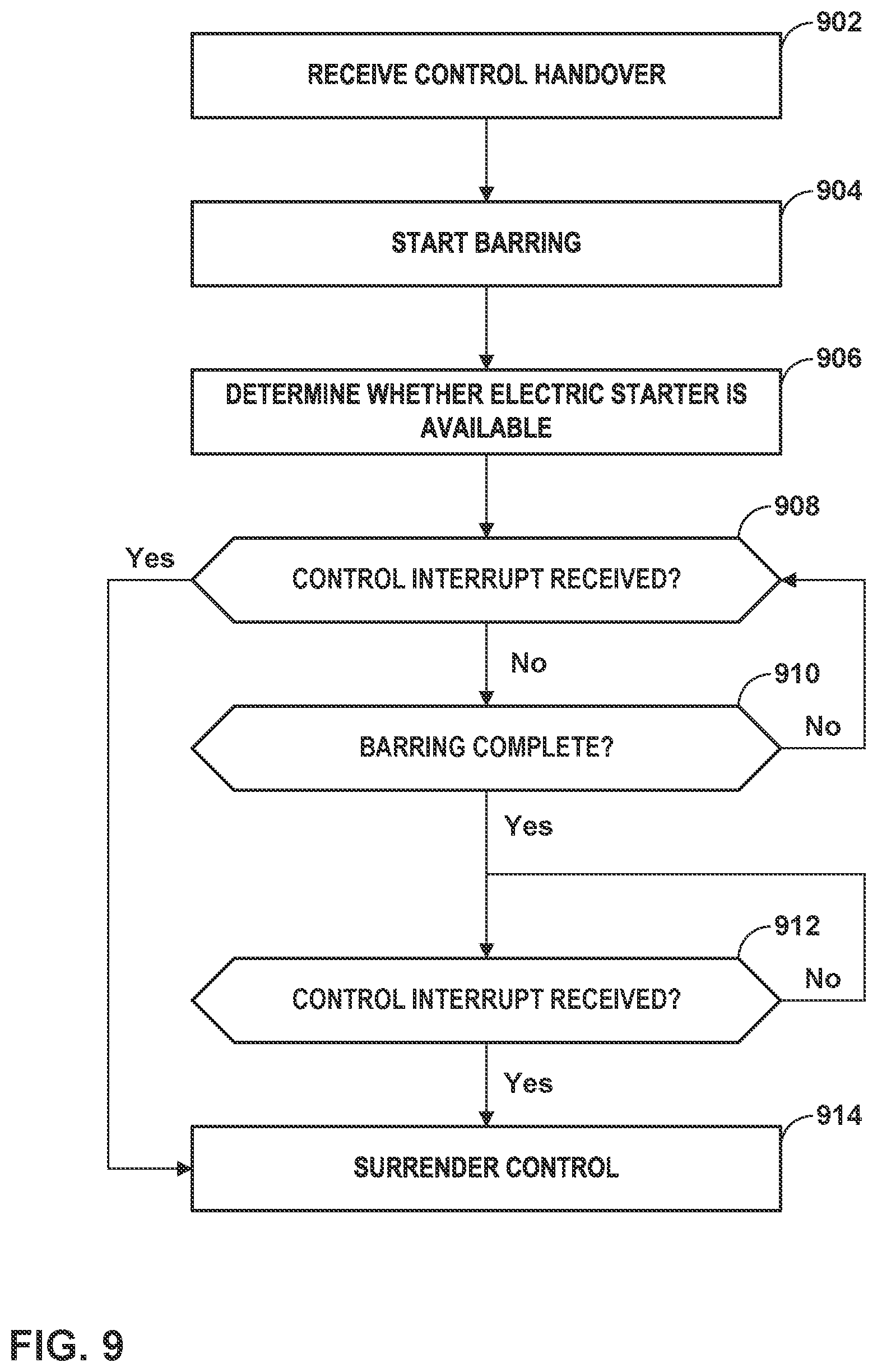 Patent US12098695 Figure 9 – Bus bar interconnect for low voltage battery start of gas-turbine engine