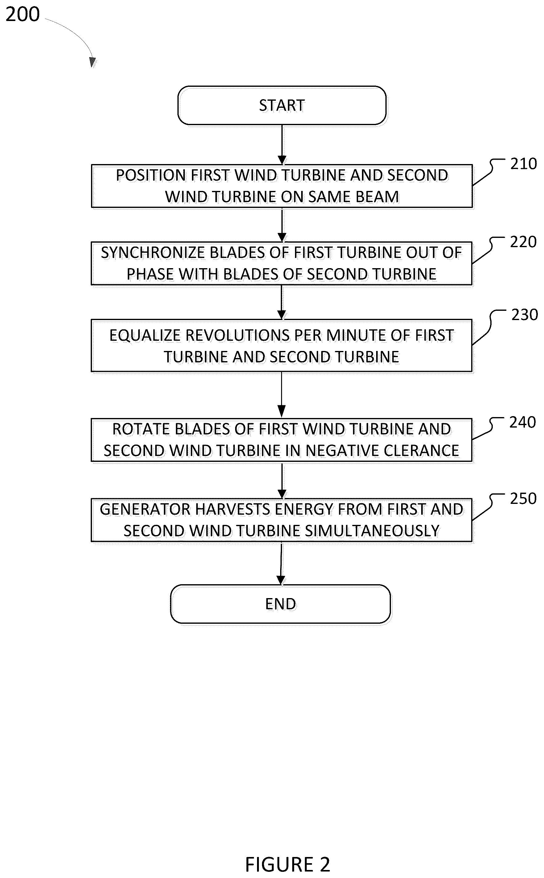Patent US12098696 Figure 2 – Systems and methods for interleaved synchronous propeller system