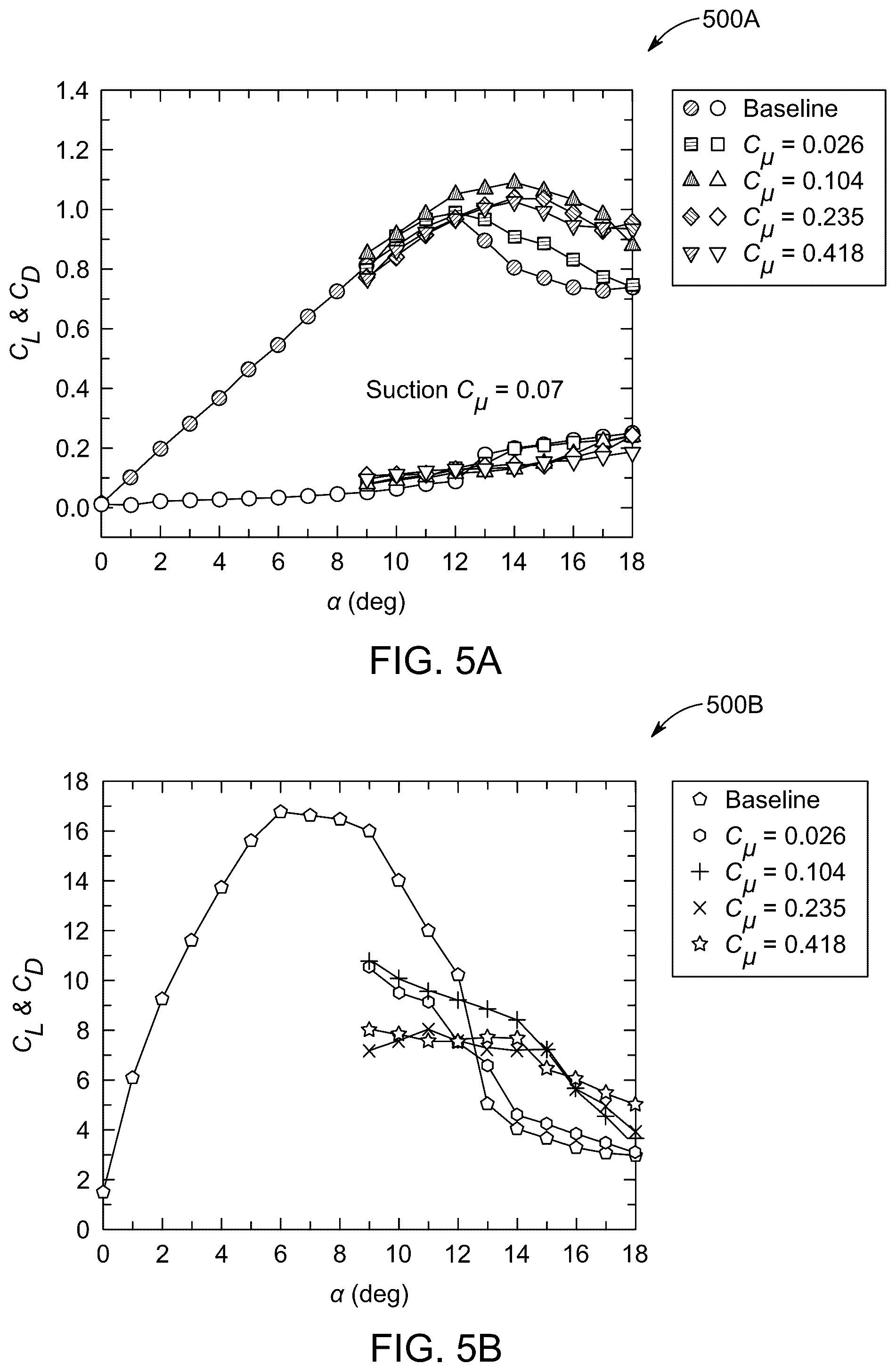 Patent US12098699 Figure 11 – Cut-in-speed reduction of wind blades by creating blowing and suction