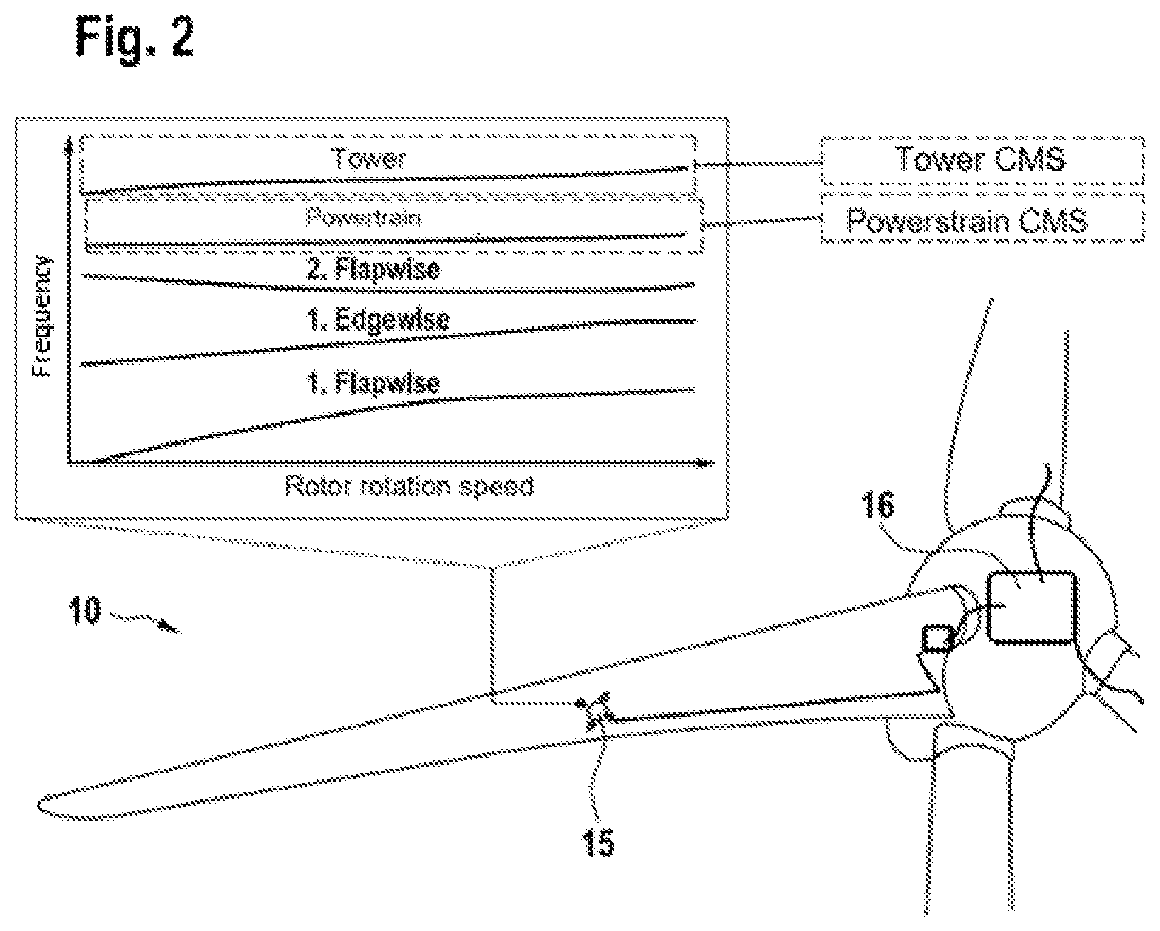 Patent US12098700 Figure 2 – Method for monitoring the state of the powertrain or tower of a wind turbine, and wind turbine