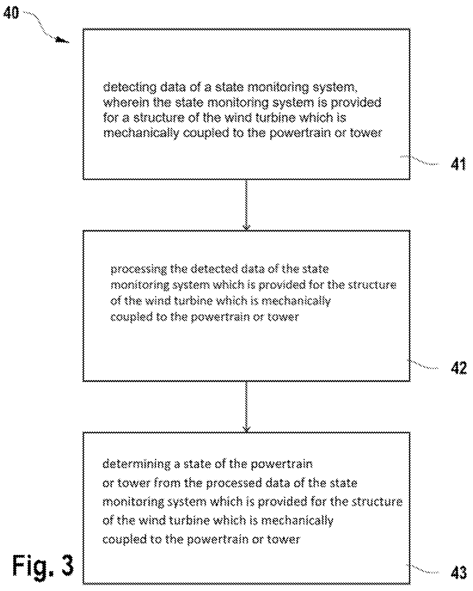 Patent US12098700 Figure 3 – Method for monitoring the state of the powertrain or tower of a wind turbine, and wind turbine
