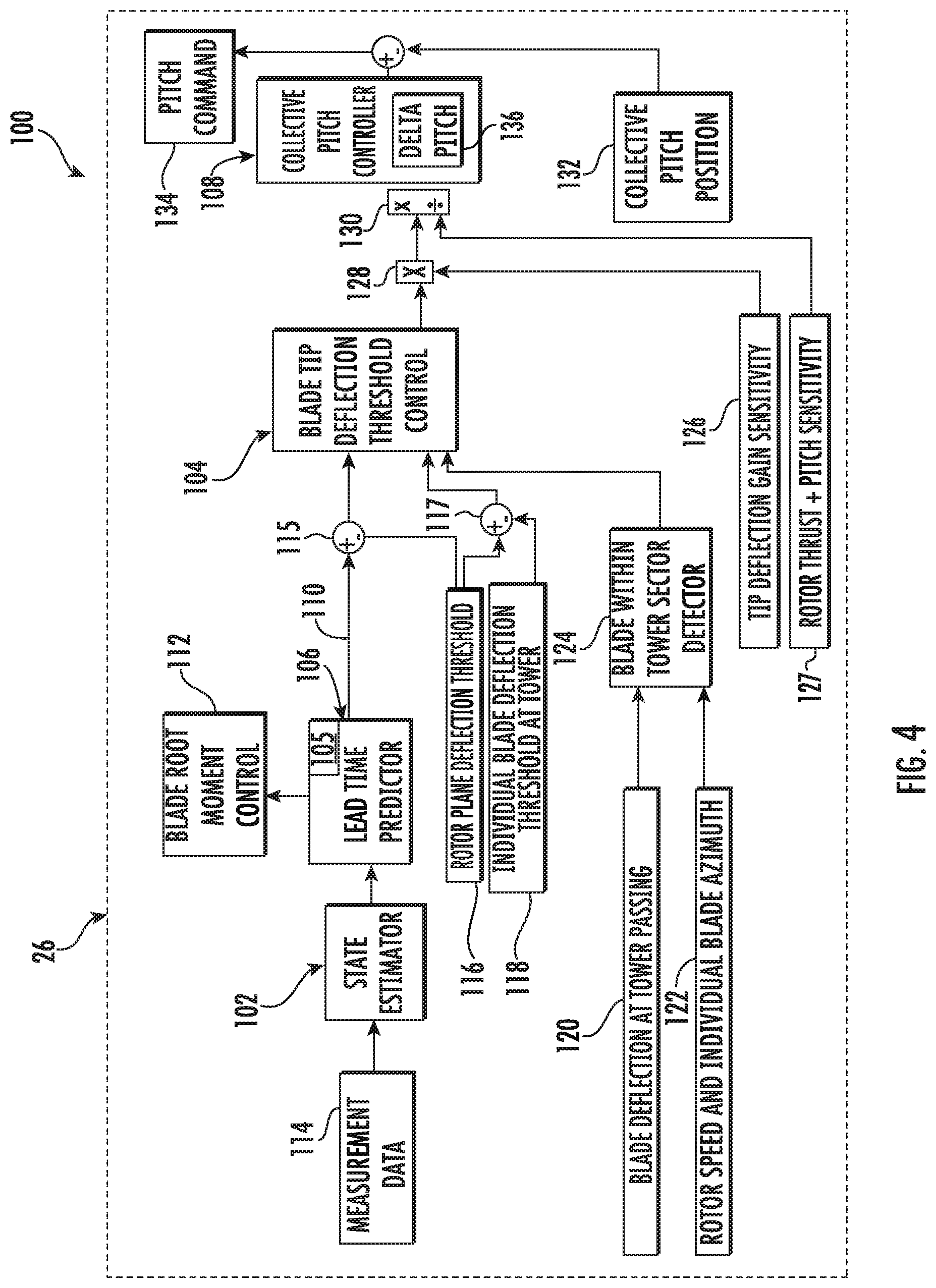 Patent US12098704 Figure 4 – System and method for mitigating loads acting on a rotor blade of a wind turbine