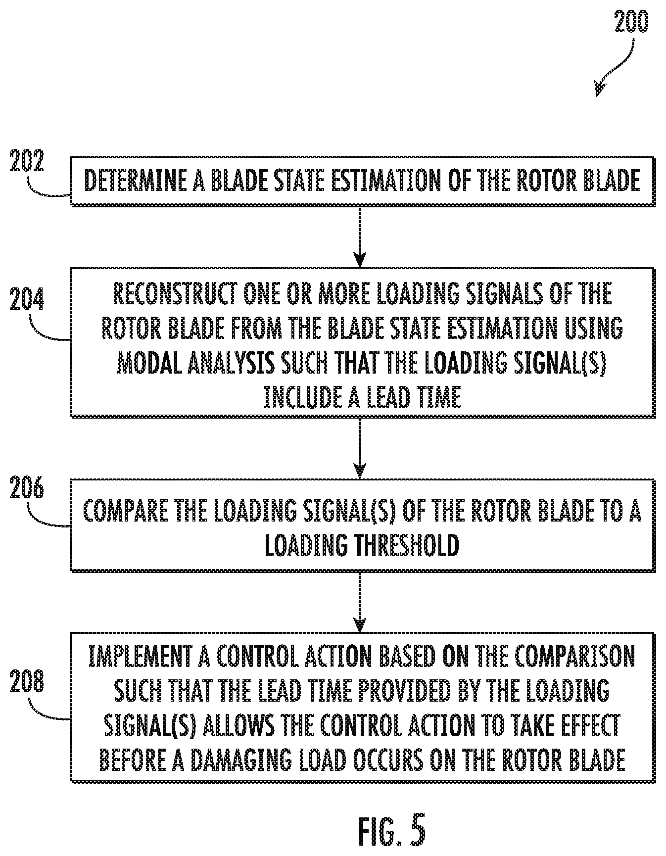 Patent US12098704 Figure 5 – System and method for mitigating loads acting on a rotor blade of a wind turbine