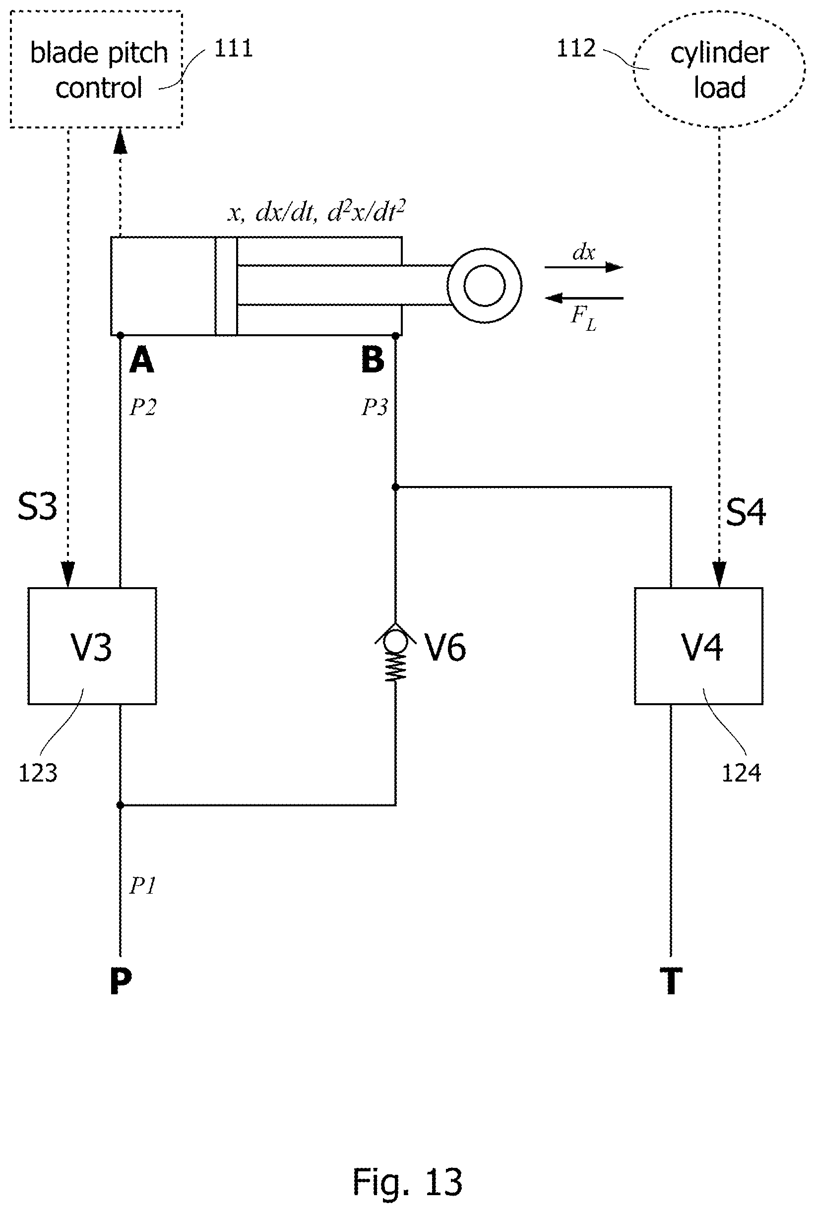 Patent US12098706 Figure 7 – Hydraulic pitch drive system