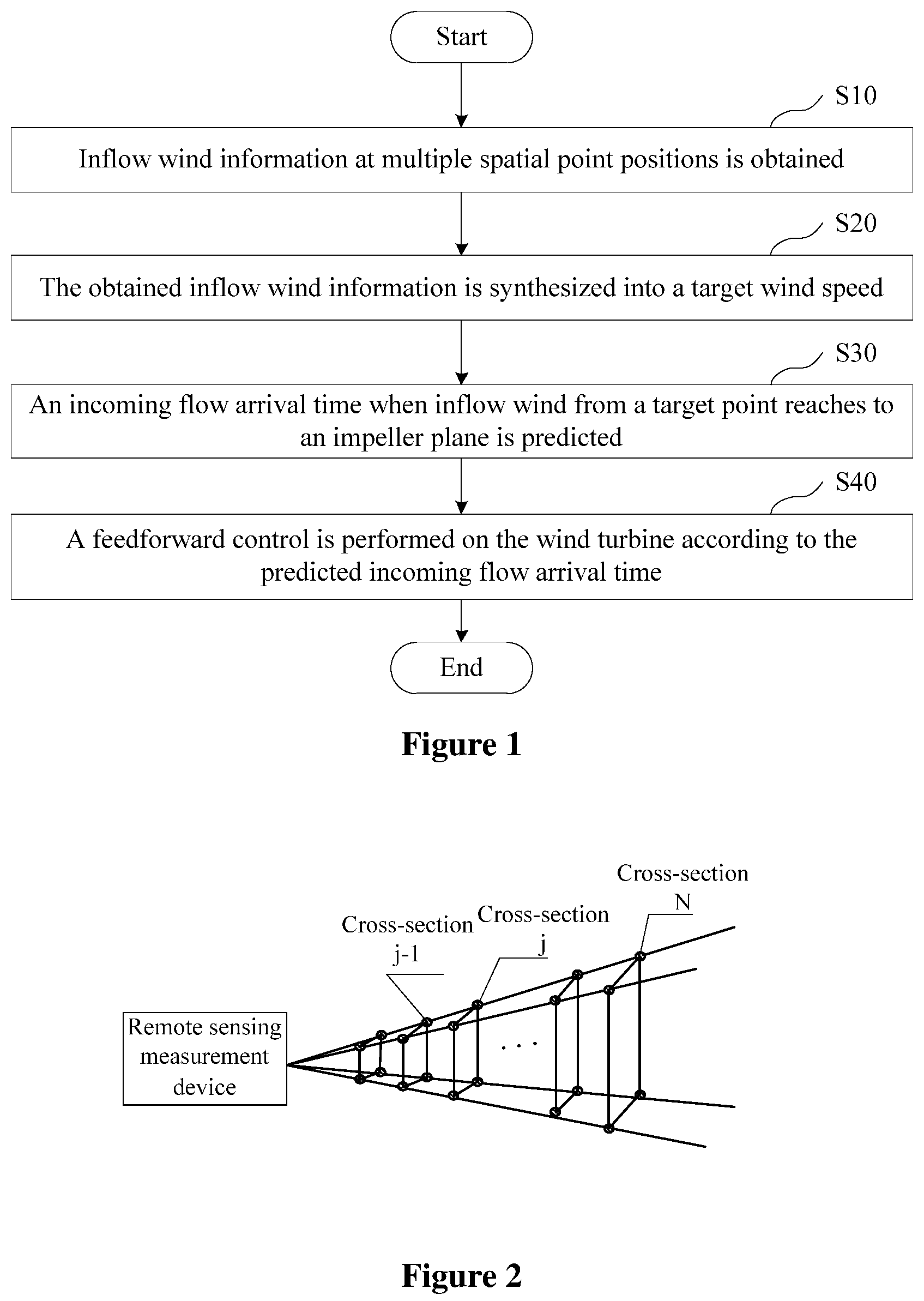 Patent US12098707 Figure 1 – Feedforward control method, apparatus and control system for wind turbine