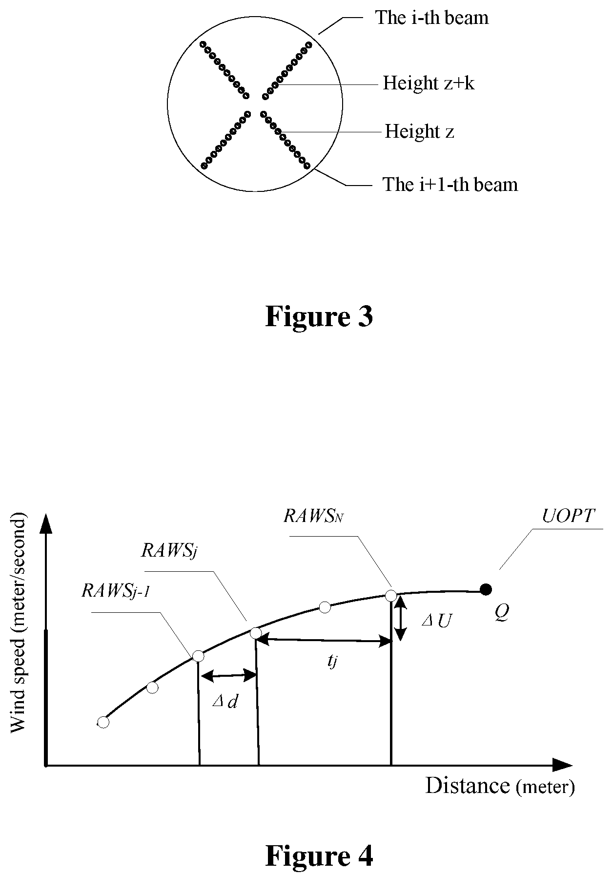 Patent US12098707 Figure 2 – Feedforward control method, apparatus and control system for wind turbine
