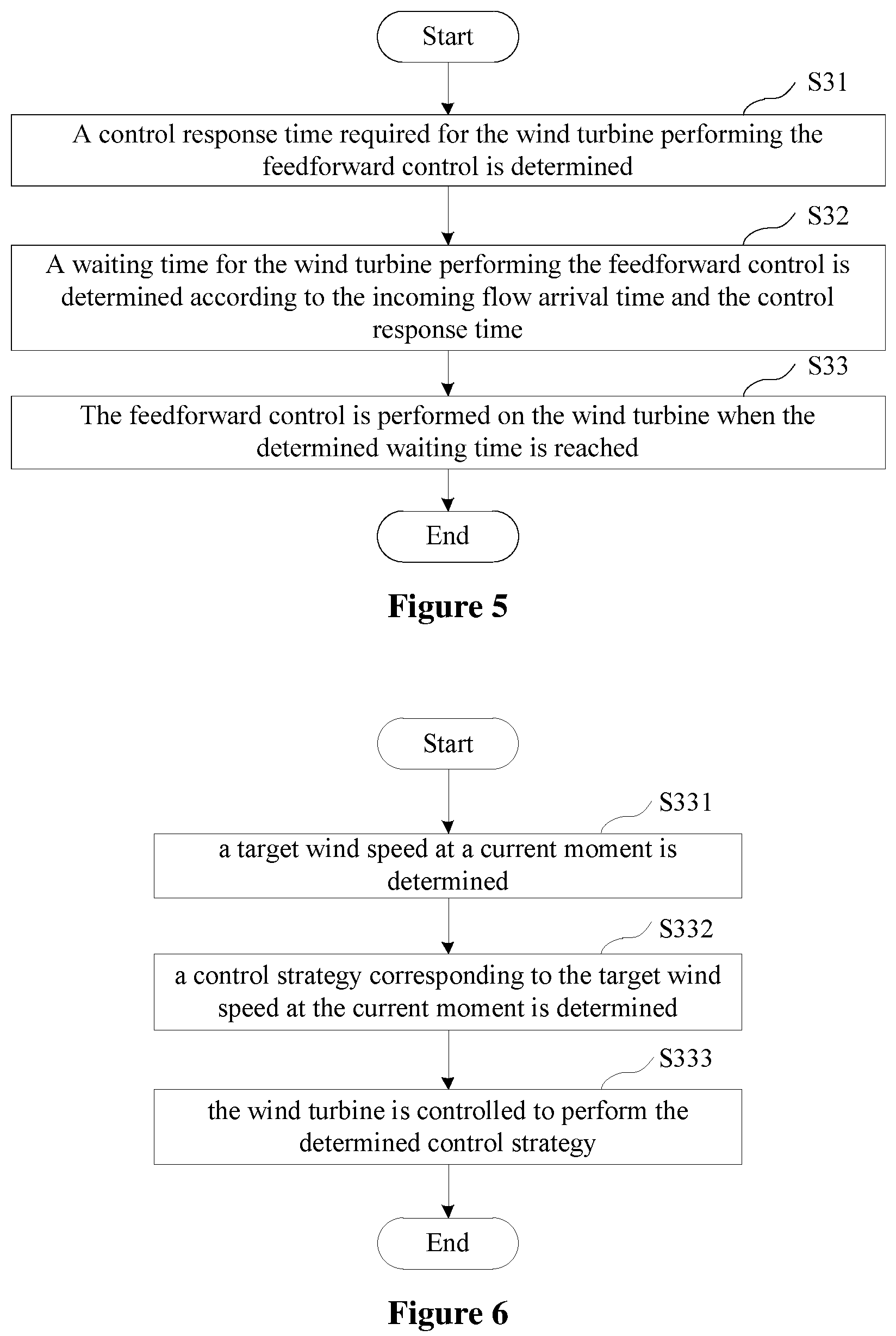 Patent US12098707 Figure 3 – Feedforward control method, apparatus and control system for wind turbine