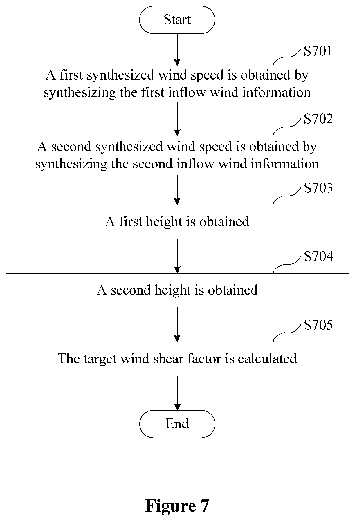 Patent US12098707 Figure 4 – Feedforward control method, apparatus and control system for wind turbine