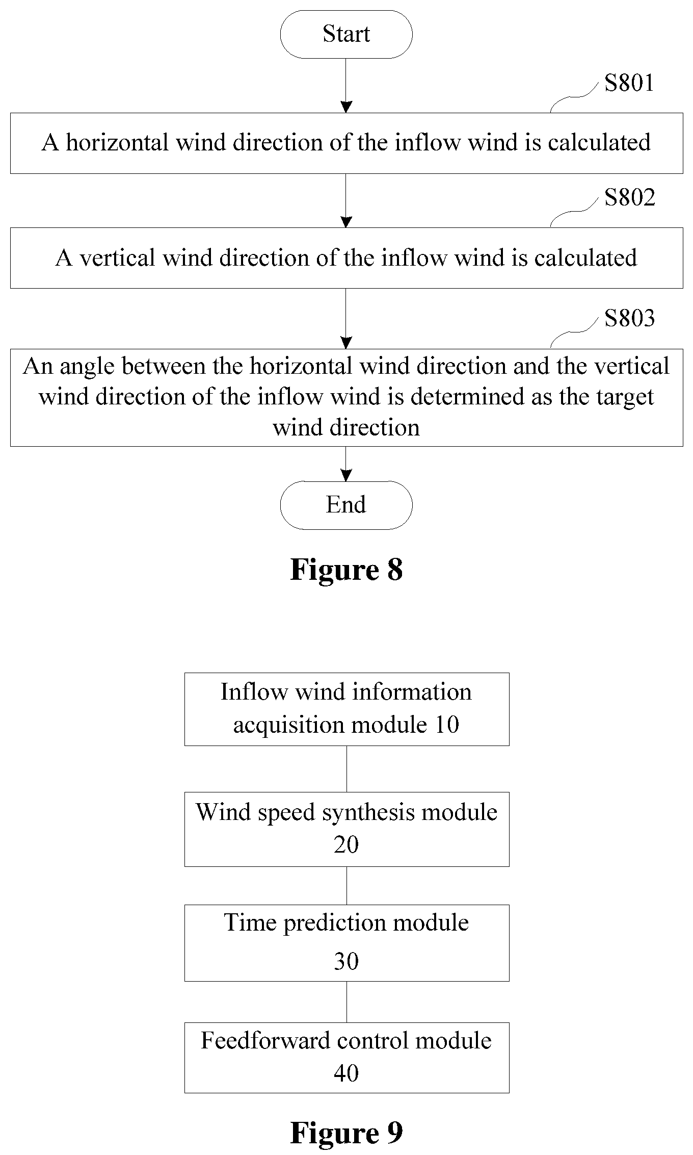 Patent US12098707 Figure 5 – Feedforward control method, apparatus and control system for wind turbine