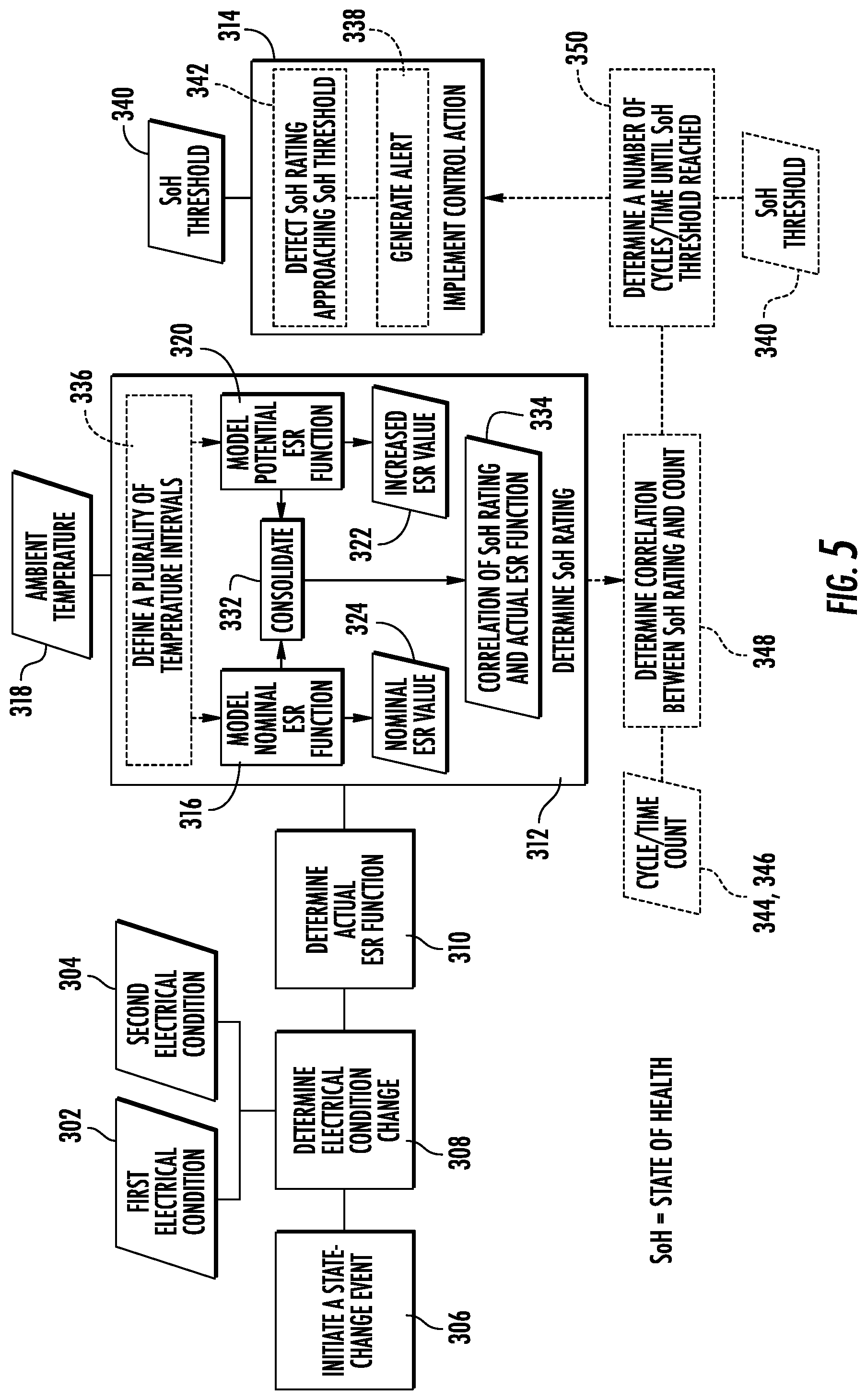 Patent US12098708 Figure 5 – Systems and methods for operating a power generating asset