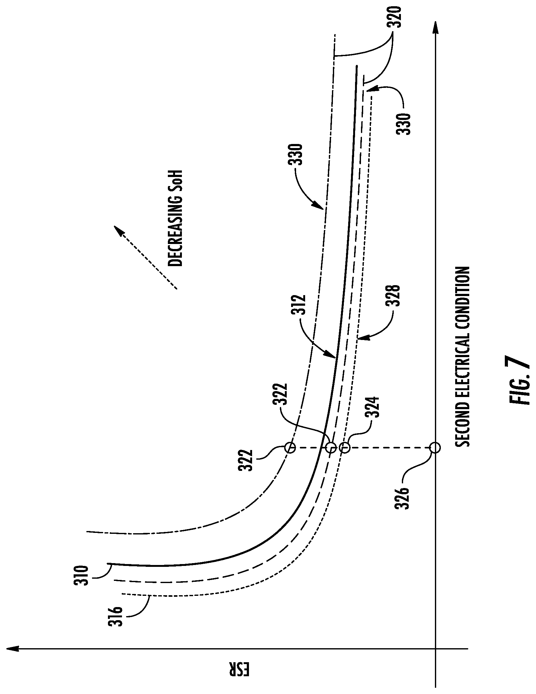 Patent US12098708 Figure 7 – Systems and methods for operating a power generating asset