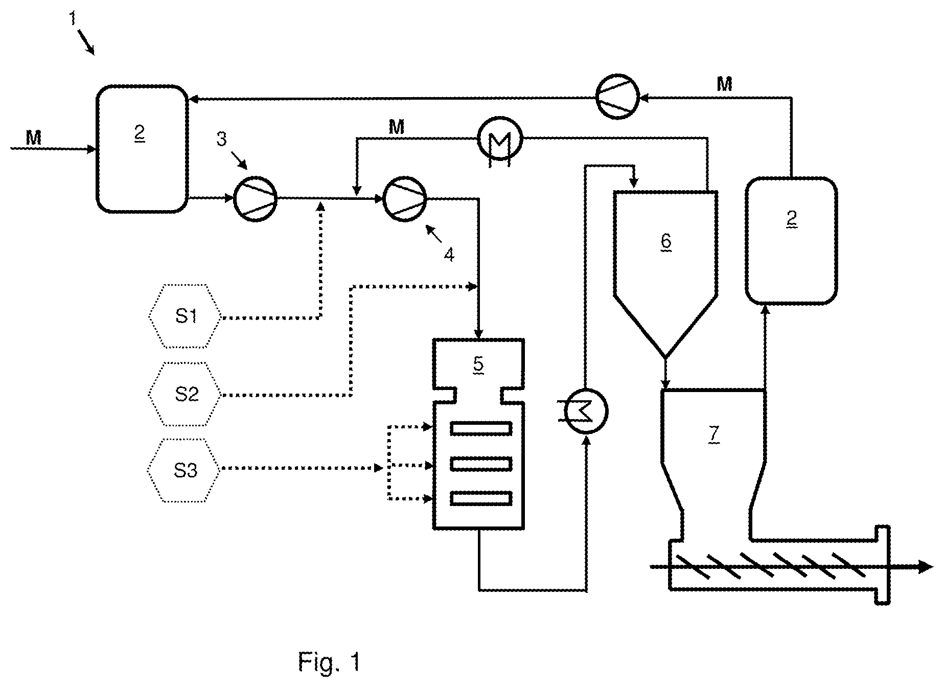 Patent US12098717 — Device and method for the provision of pressurized medium for injection into a high pressure process — Figure 1