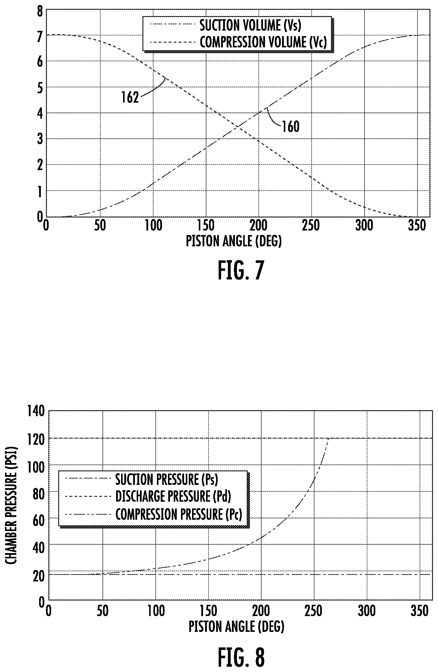 Patent US12098722 Figure 6 – Method for determining a discharge pressure of a rolling piston compressor