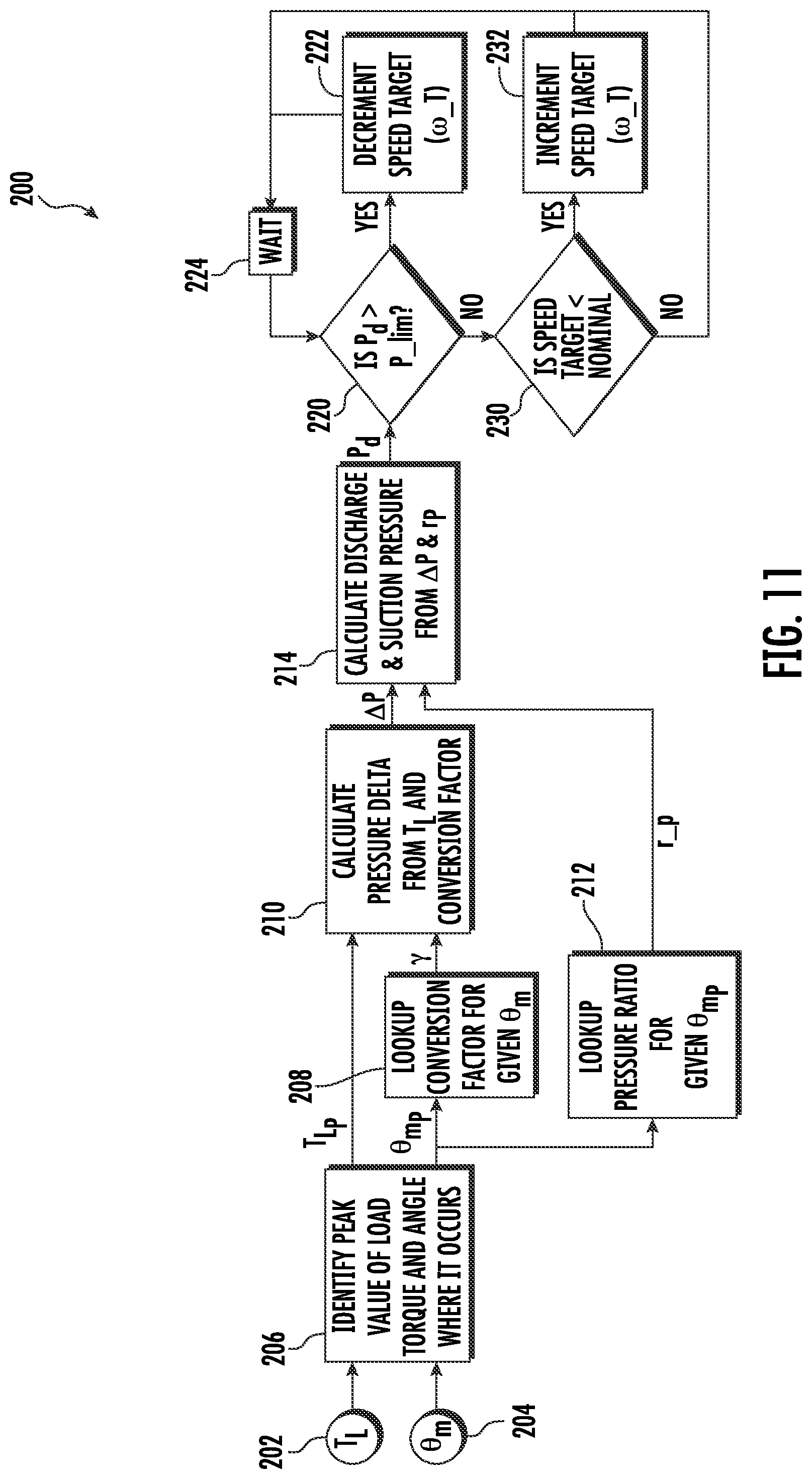Patent US12098722 Figure 8 – Method for determining a discharge pressure of a rolling piston compressor