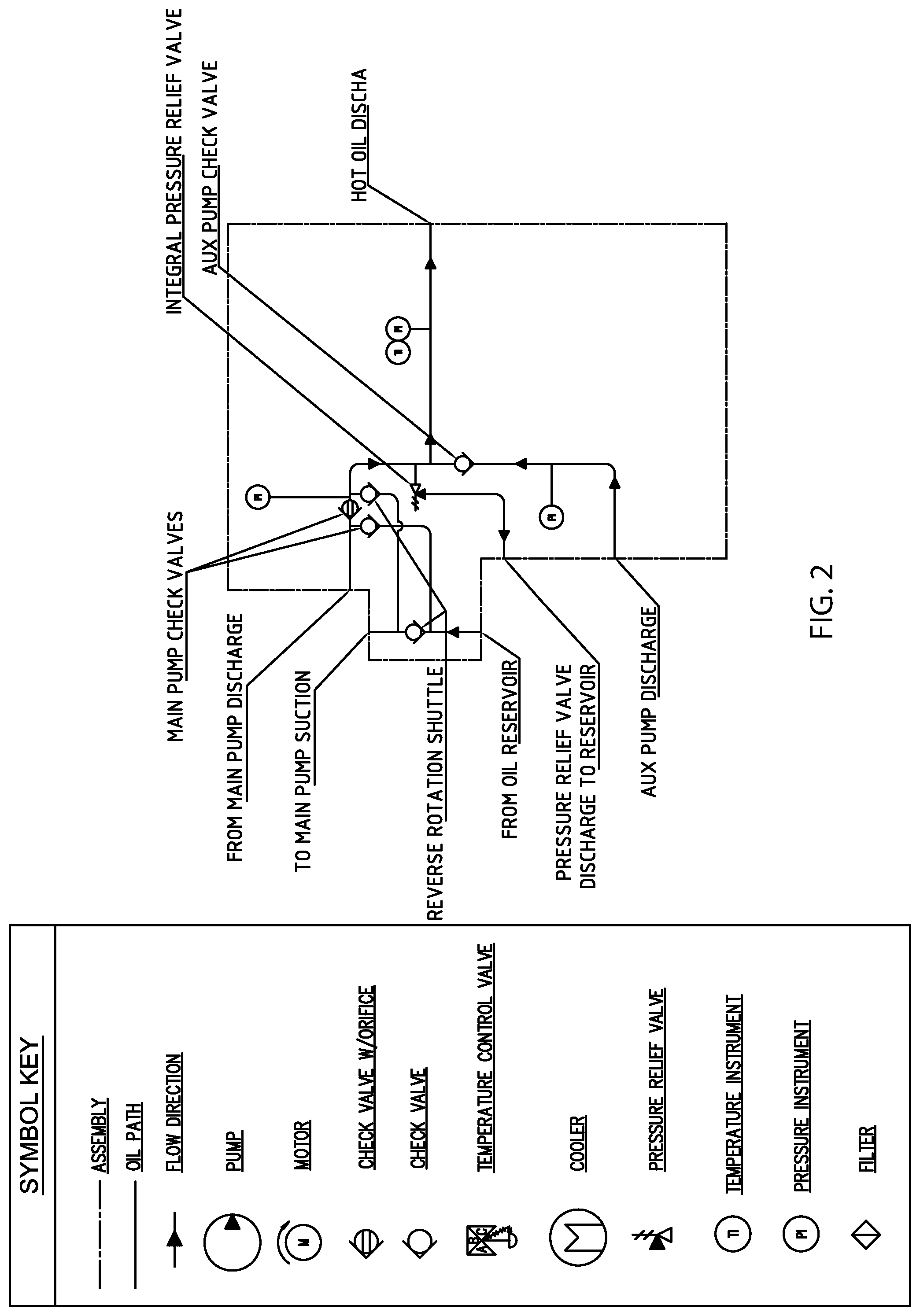 Patent US12098727 Figure 2 – Integrated oil system manifold