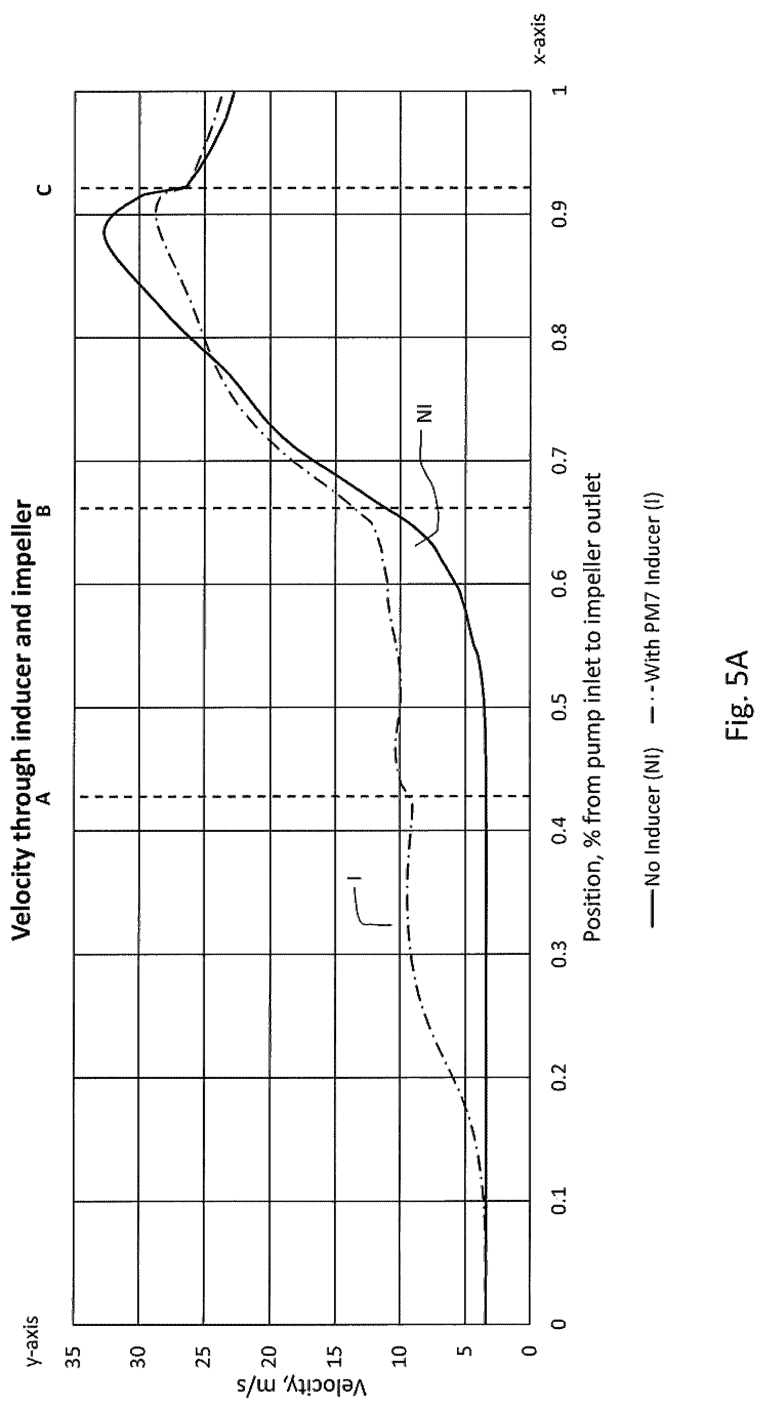 Patent US12098728 Figure 8 – Inducer for a submersible pump for pumping a slurry containing solids and viscous fluids and method of designing same