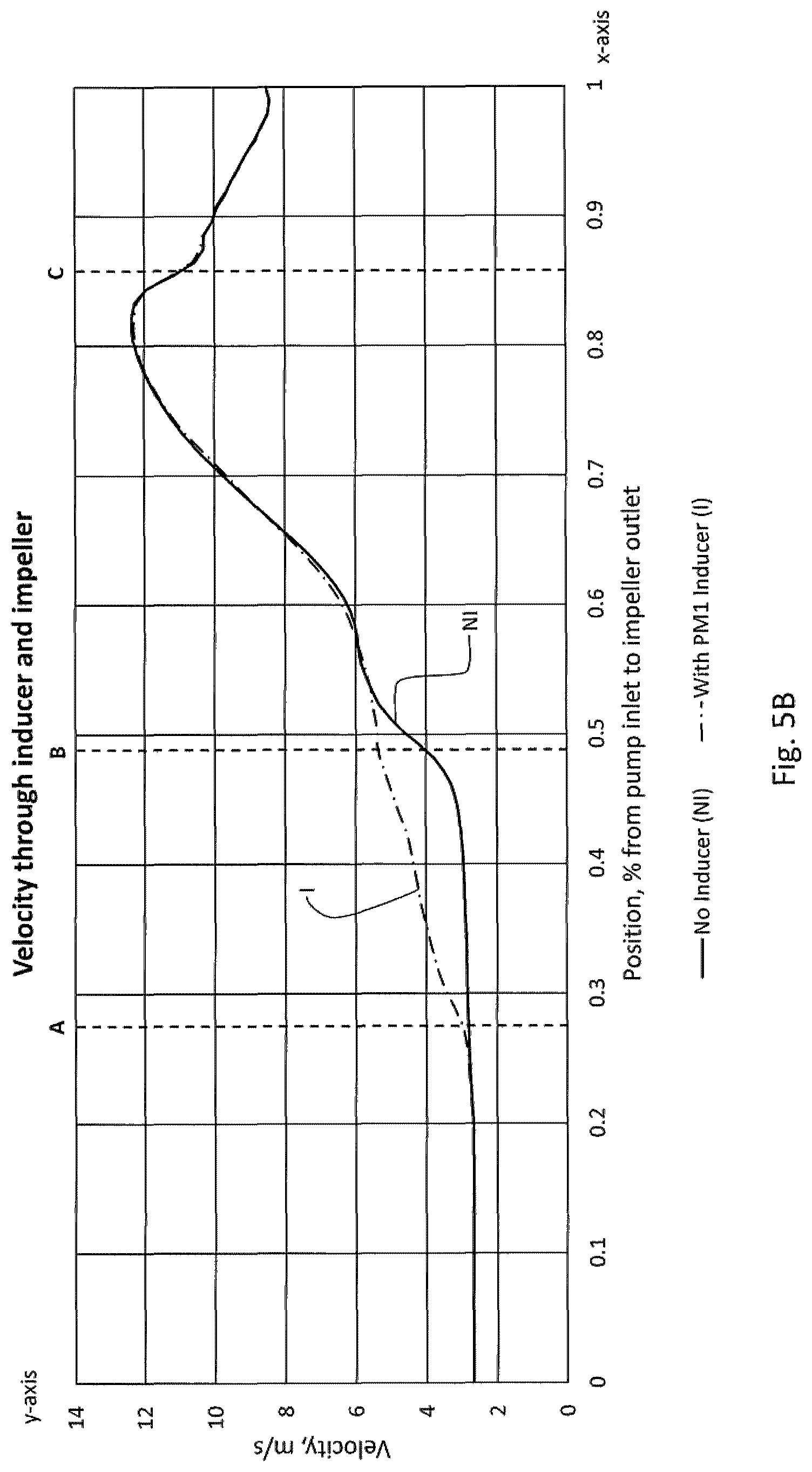 Patent US12098728 Figure 9 – Inducer for a submersible pump for pumping a slurry containing solids and viscous fluids and method of designing same