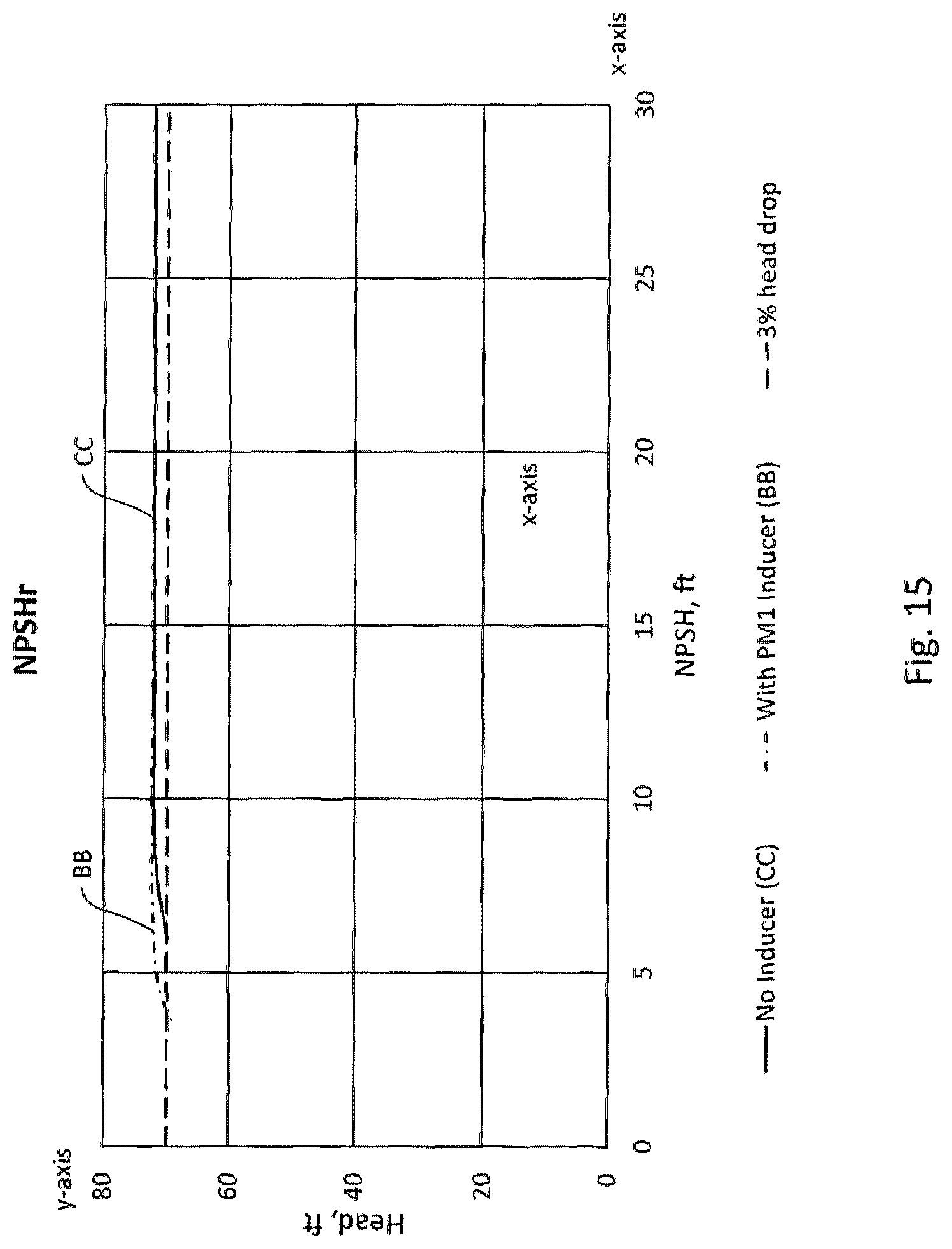 Patent US12098728 Figure 18 – Inducer for a submersible pump for pumping a slurry containing solids and viscous fluids and method of designing same