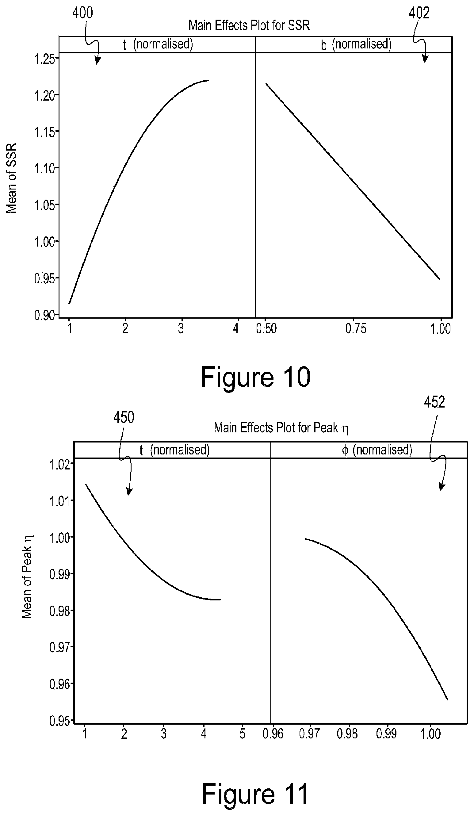Patent US12098730 Figure 9 – Compressor