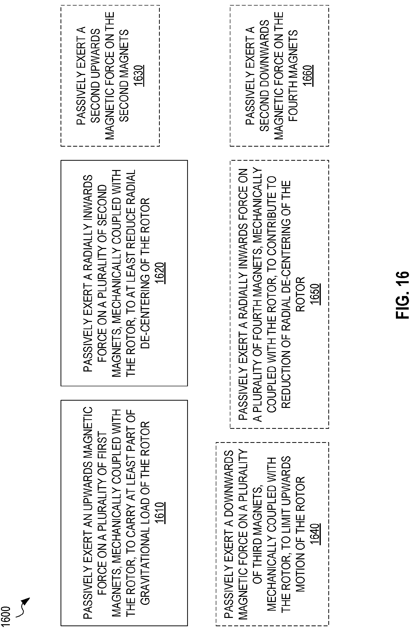 Patent US12098748 Figure 6 – Magnetic bearings for flywheel rotor levitation with radial stabilization