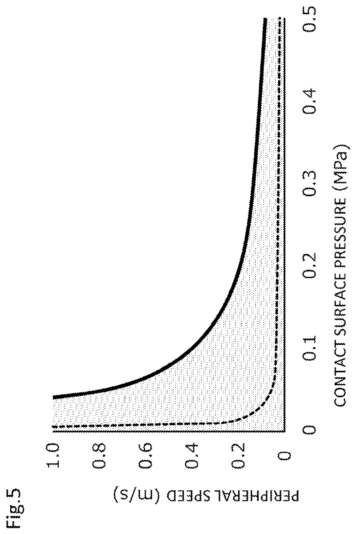 Patent US12098750 Figure 5 – Sliding components