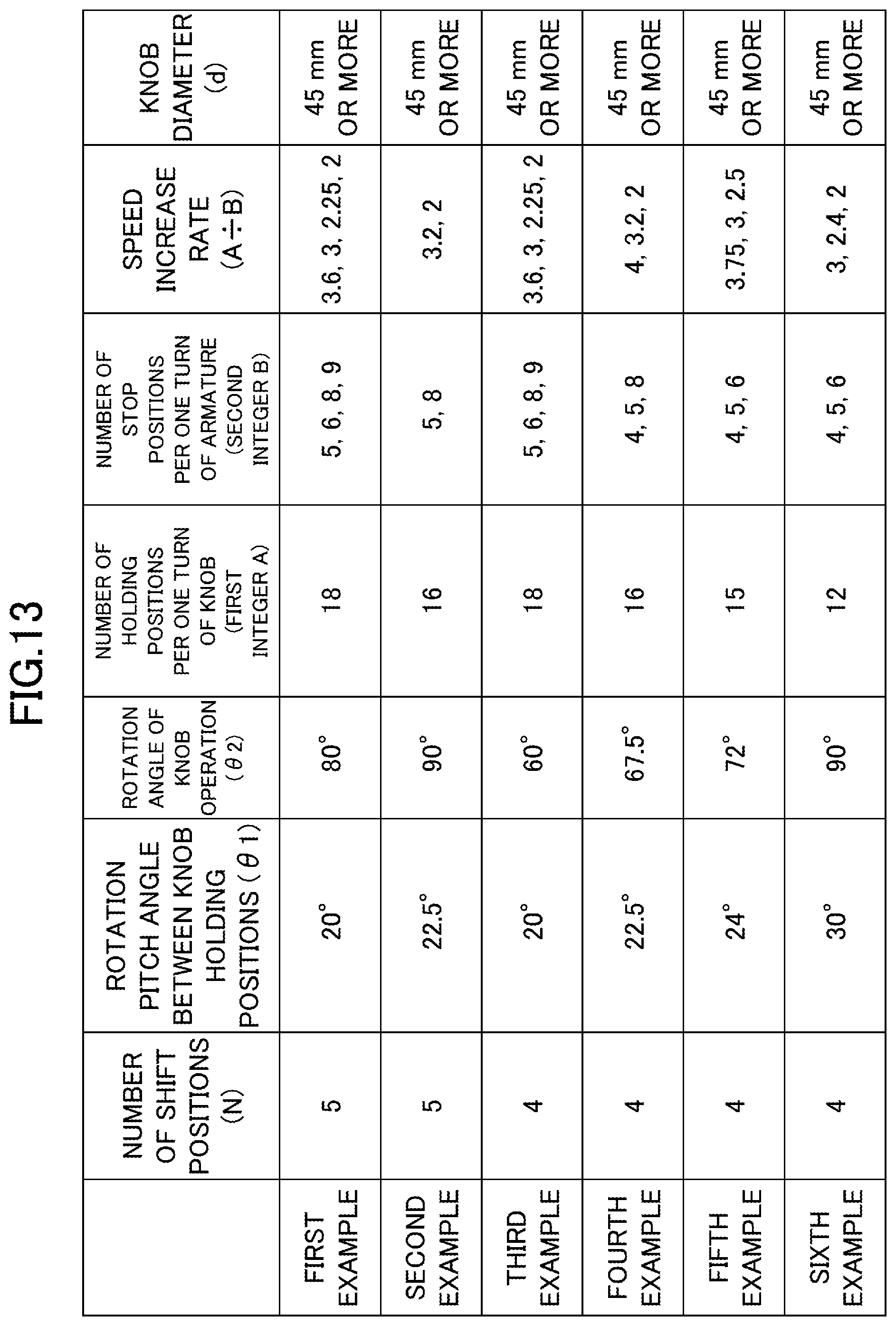 Patent US12098768 Figure 13 – Rotary shifter