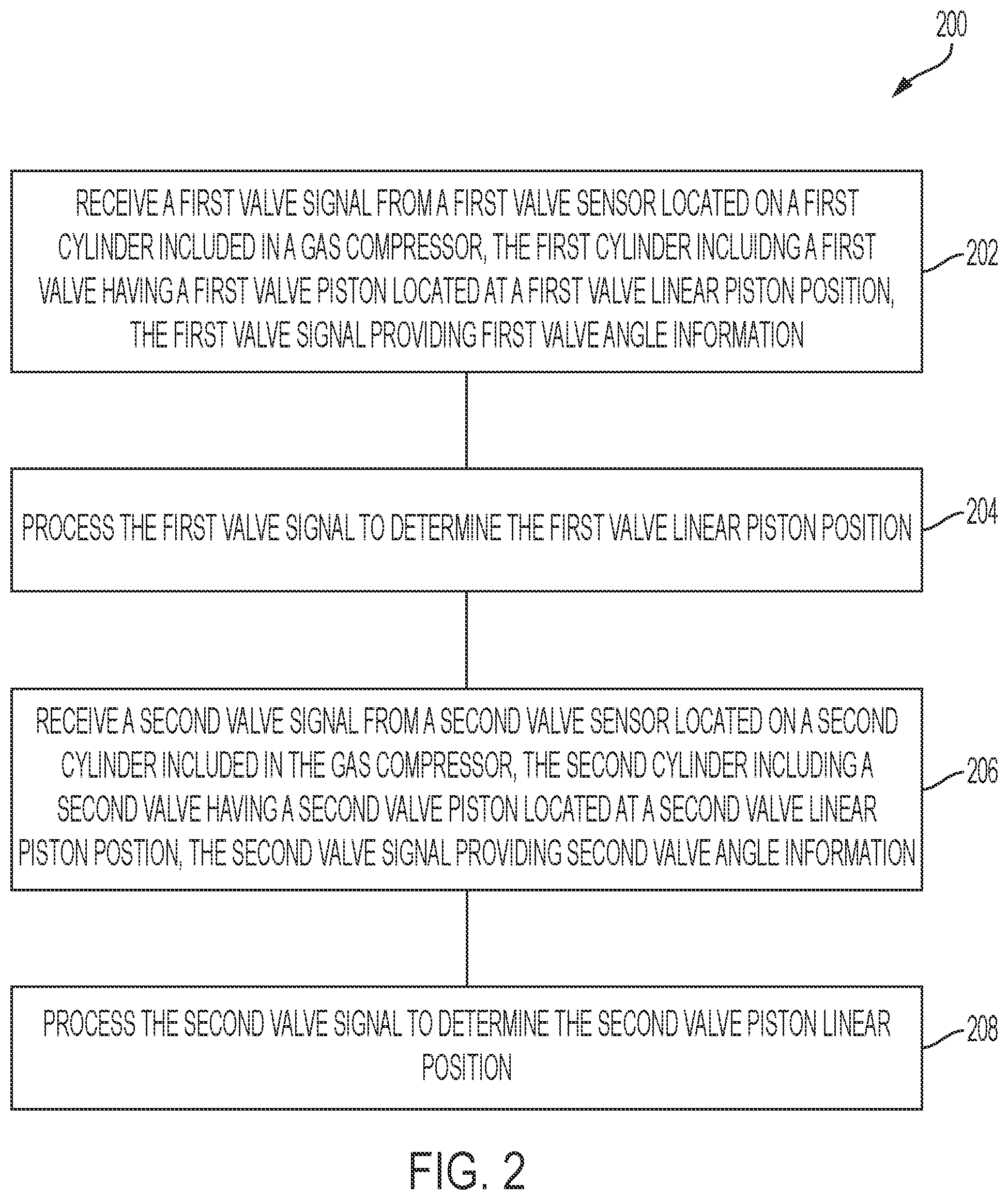Patent US12098780 Figure 2 – Apparatus and method for engine control