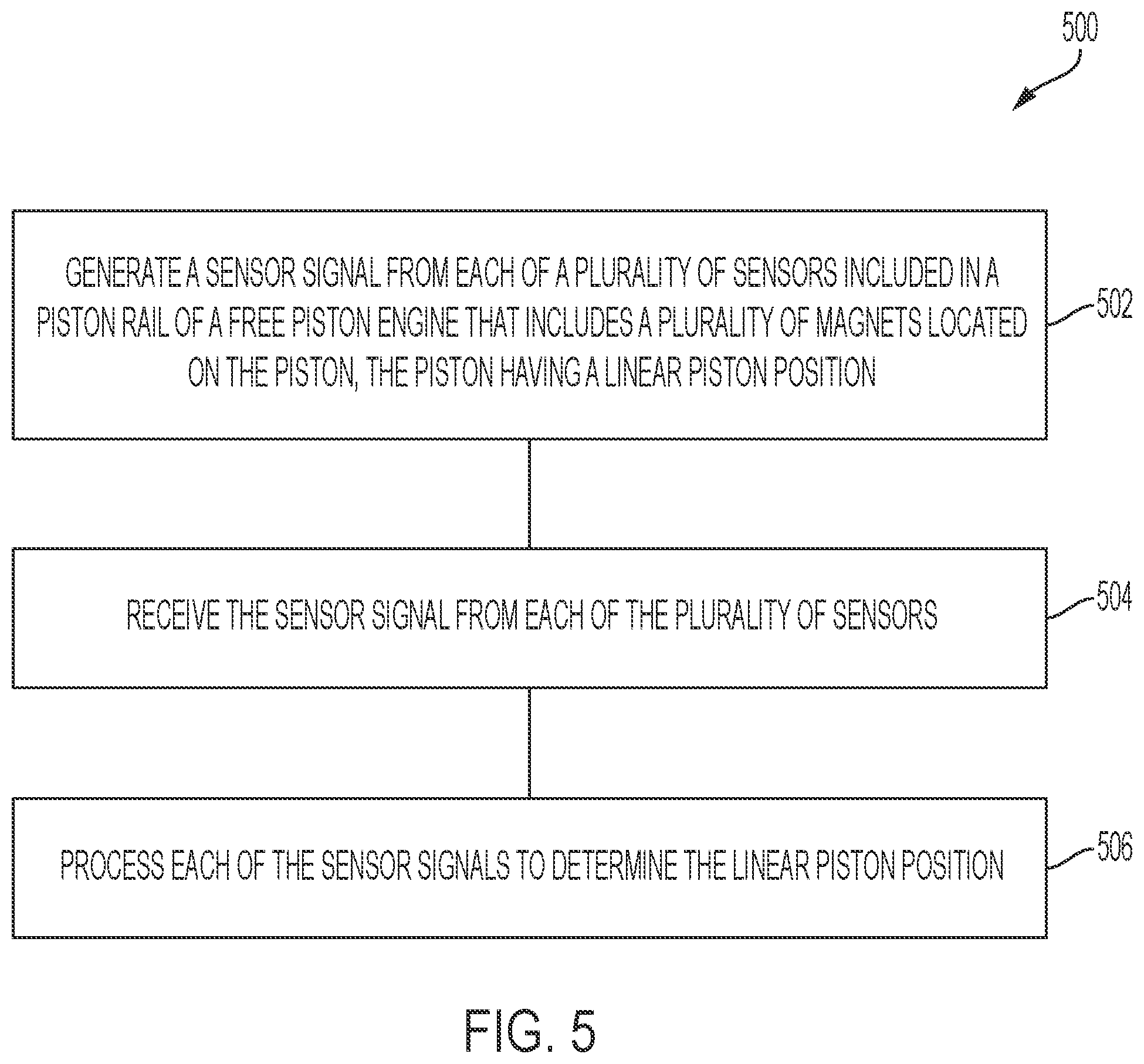 Patent US12098780 Figure 5 – Apparatus and method for engine control