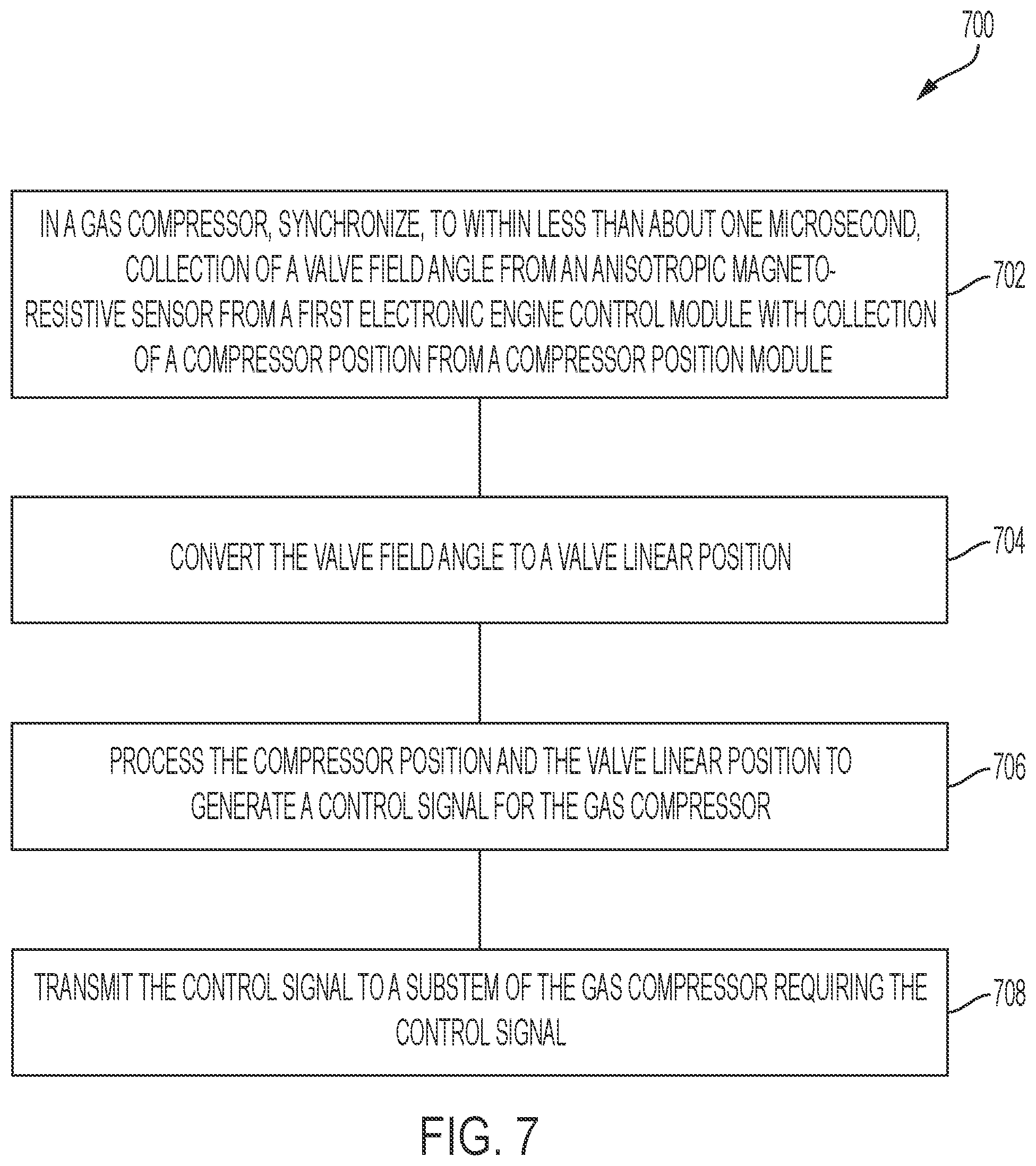 Patent US12098780 Figure 7 – Apparatus and method for engine control