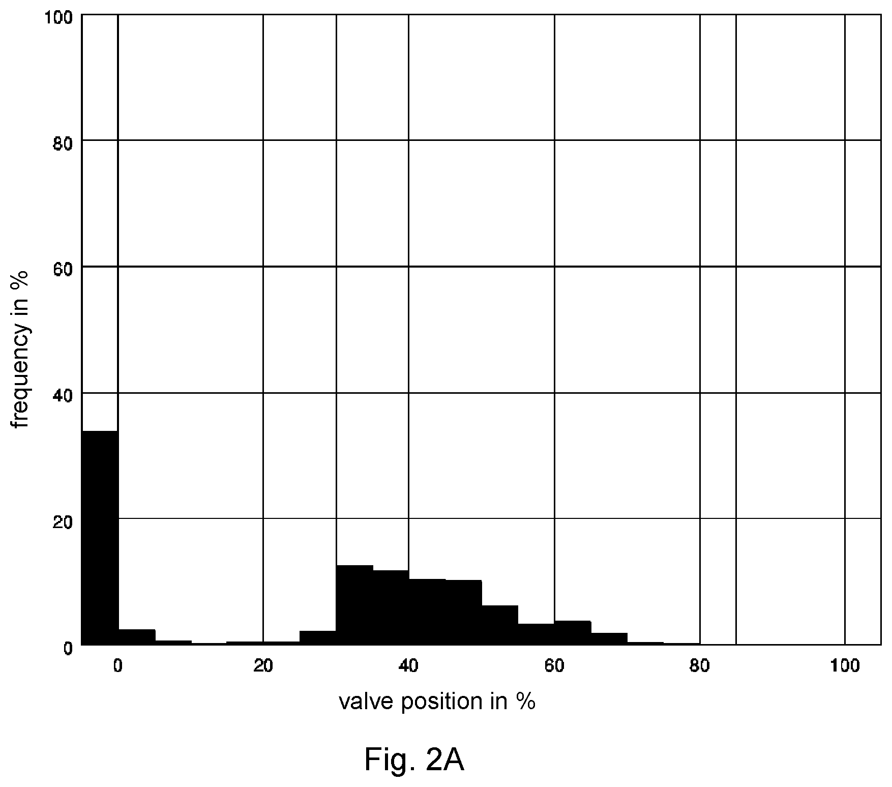 Patent US12098781 Figure 3 – Diagnosis of possible causes of changes in a control valve