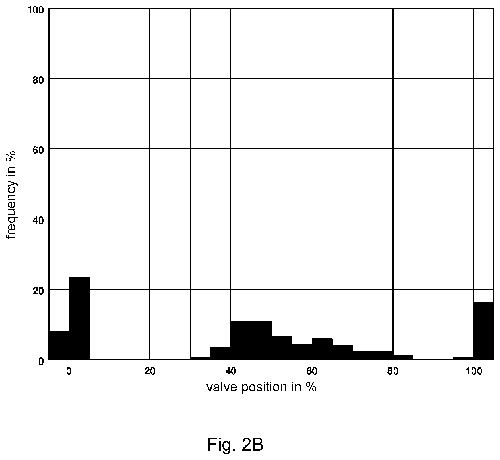 Patent US12098781 Figure 4 – Diagnosis of possible causes of changes in a control valve