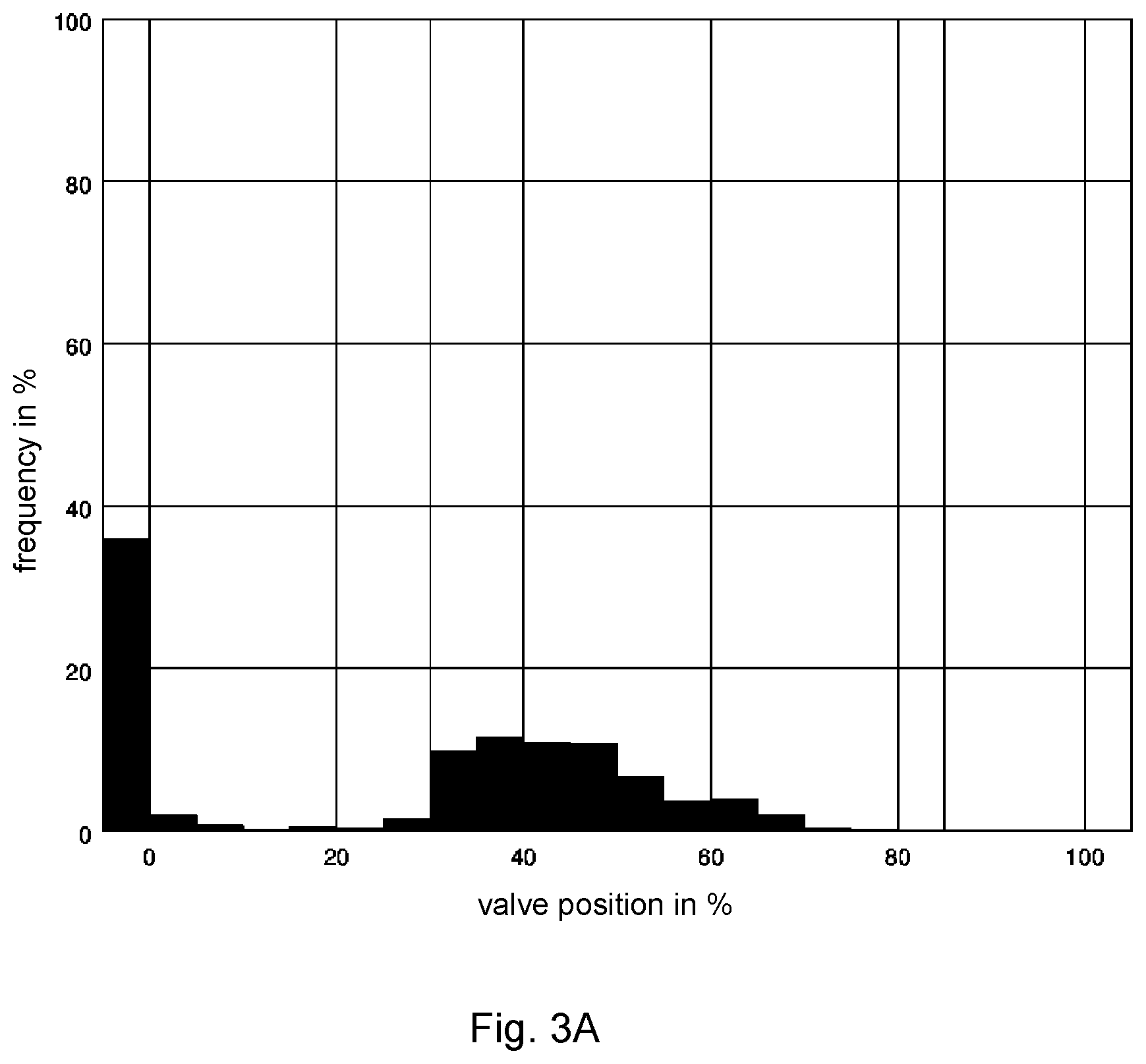 Patent US12098781 Figure 5 – Diagnosis of possible causes of changes in a control valve