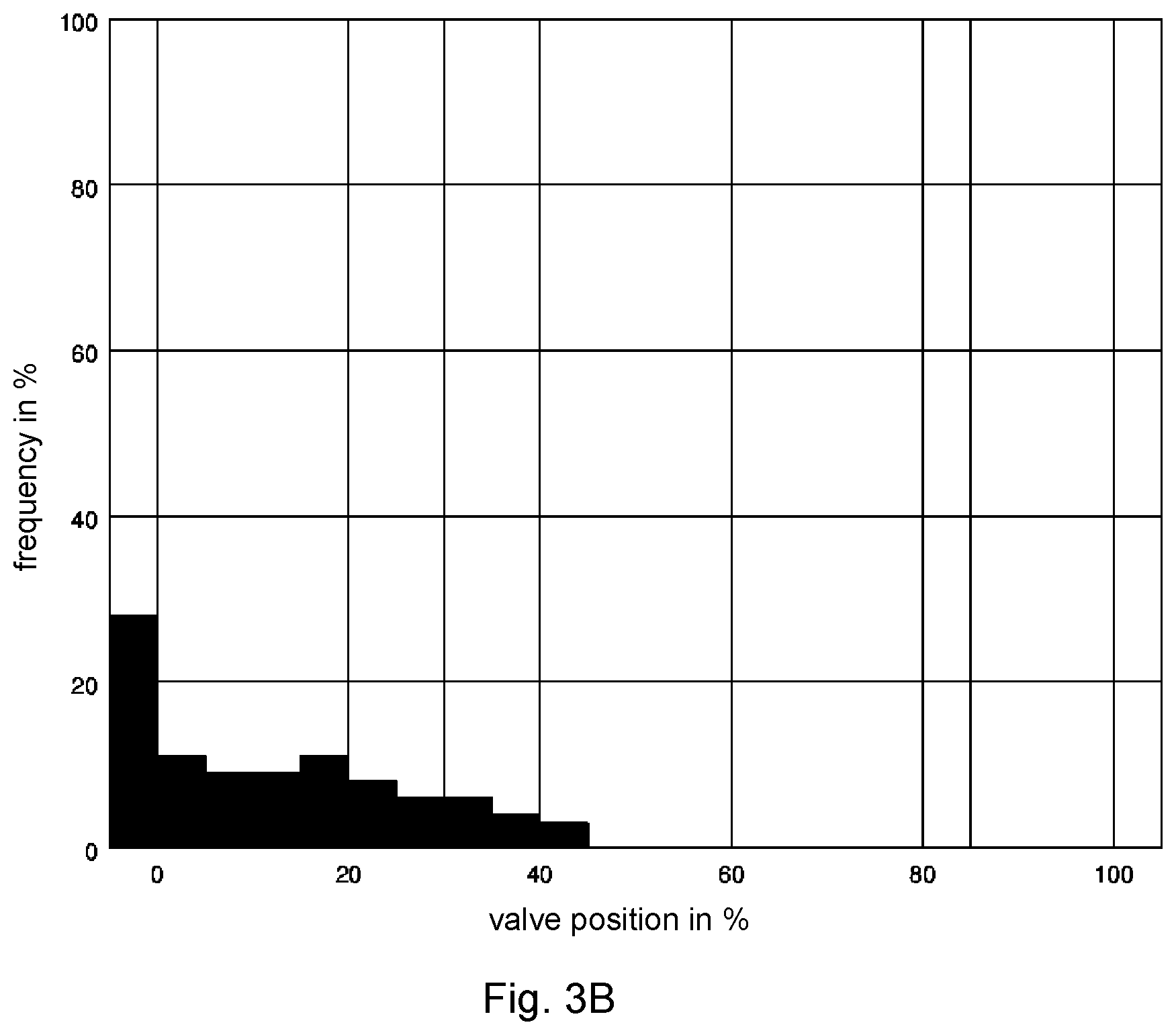 Patent US12098781 Figure 6 – Diagnosis of possible causes of changes in a control valve