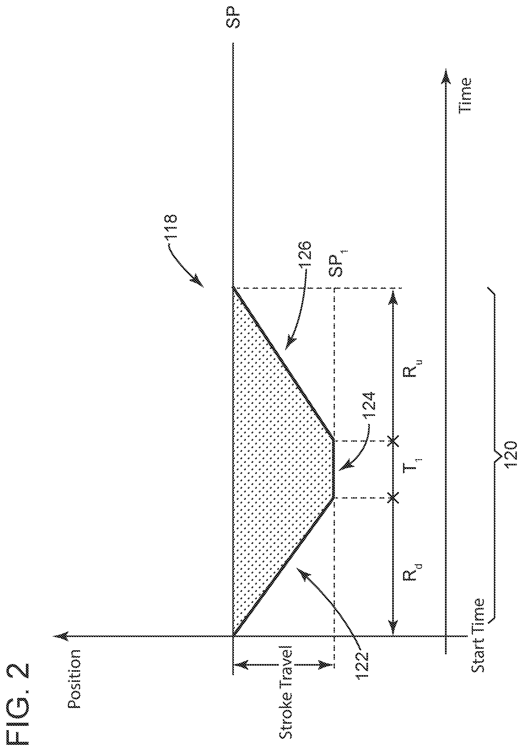 Patent US12098782 Figure 2 – Testing control valves in the field