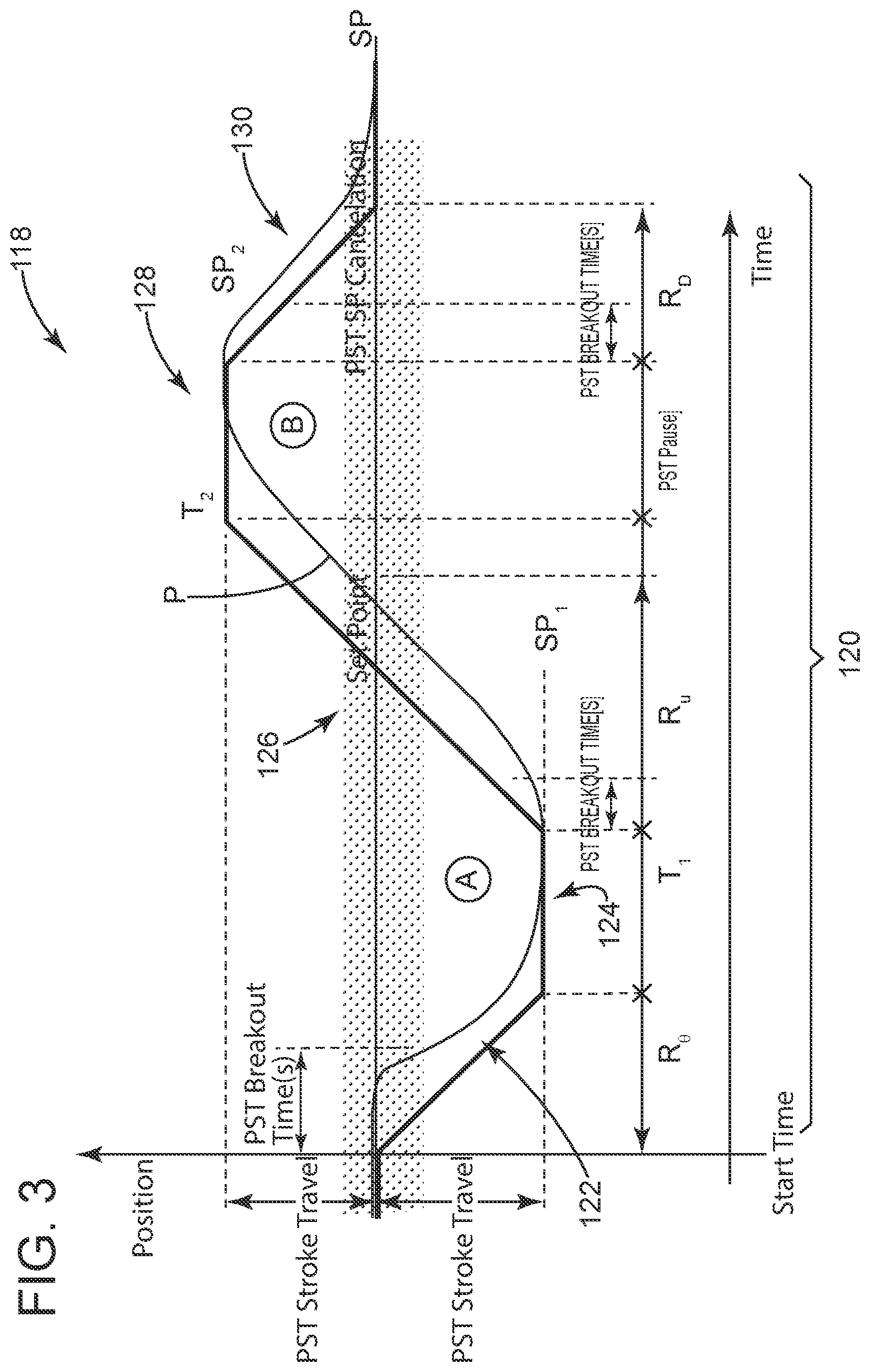 Patent US12098782 Figure 3 – Testing control valves in the field