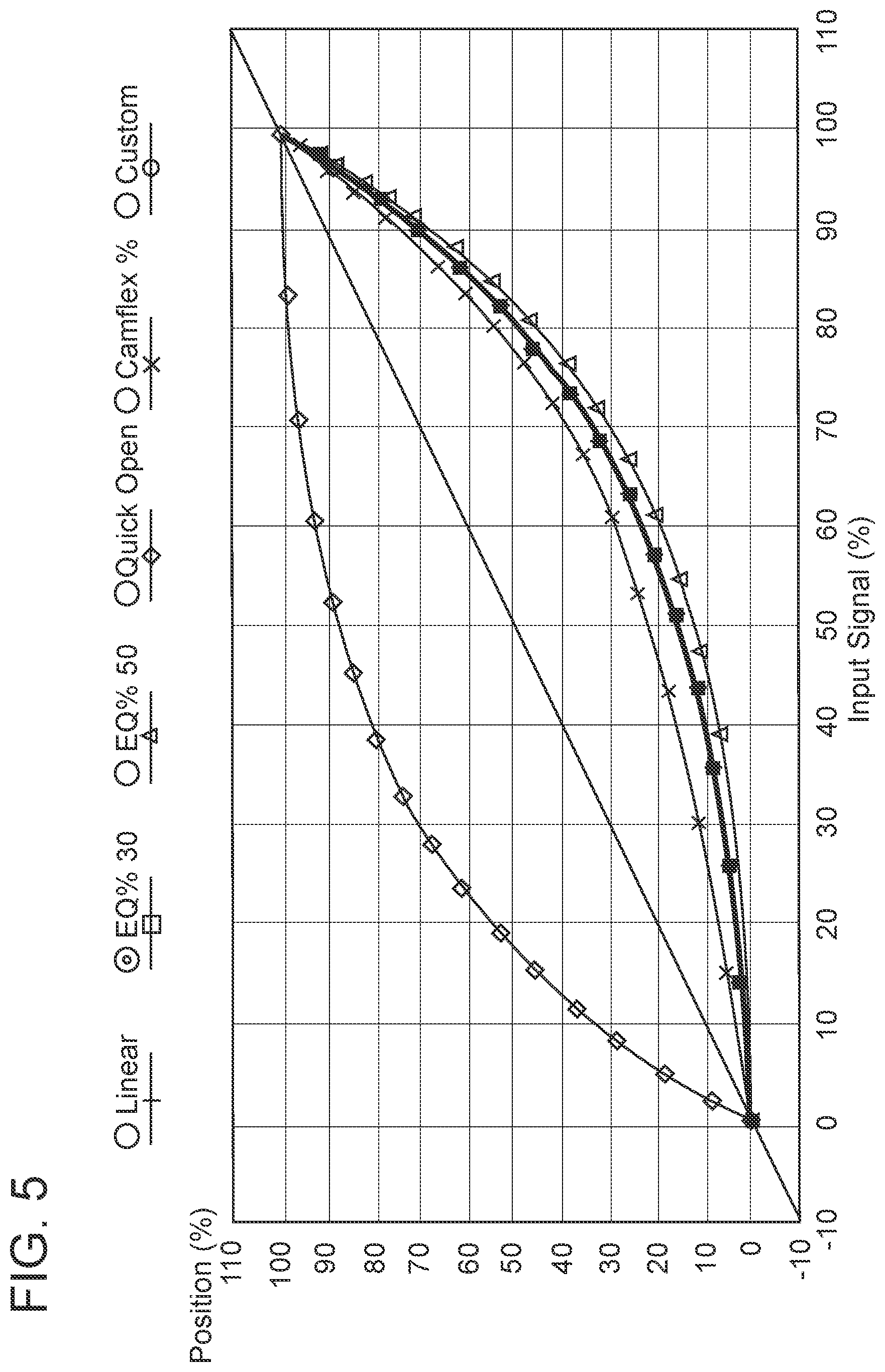 Patent US12098782 Figure 5 – Testing control valves in the field