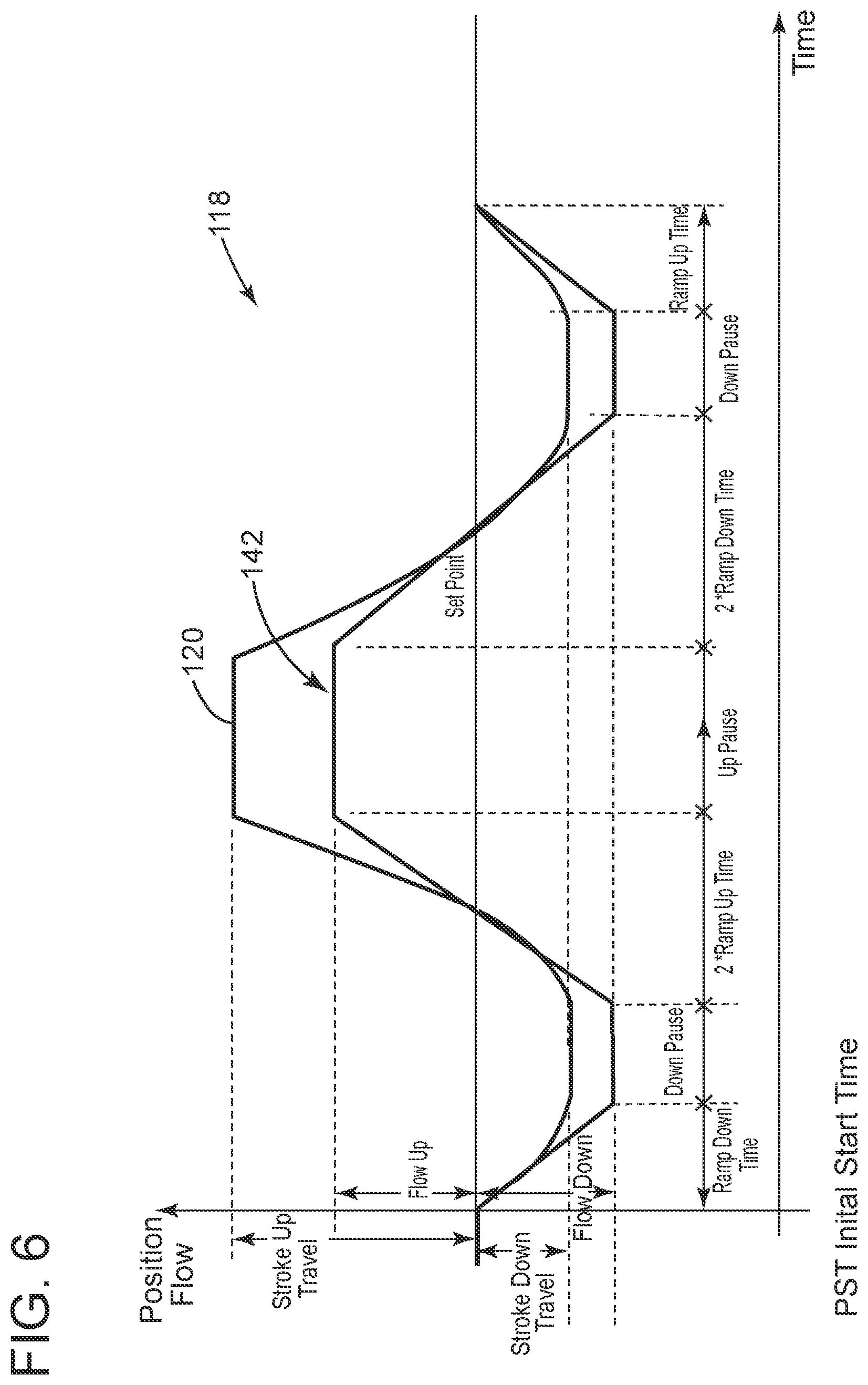 Patent US12098782 Figure 6 – Testing control valves in the field