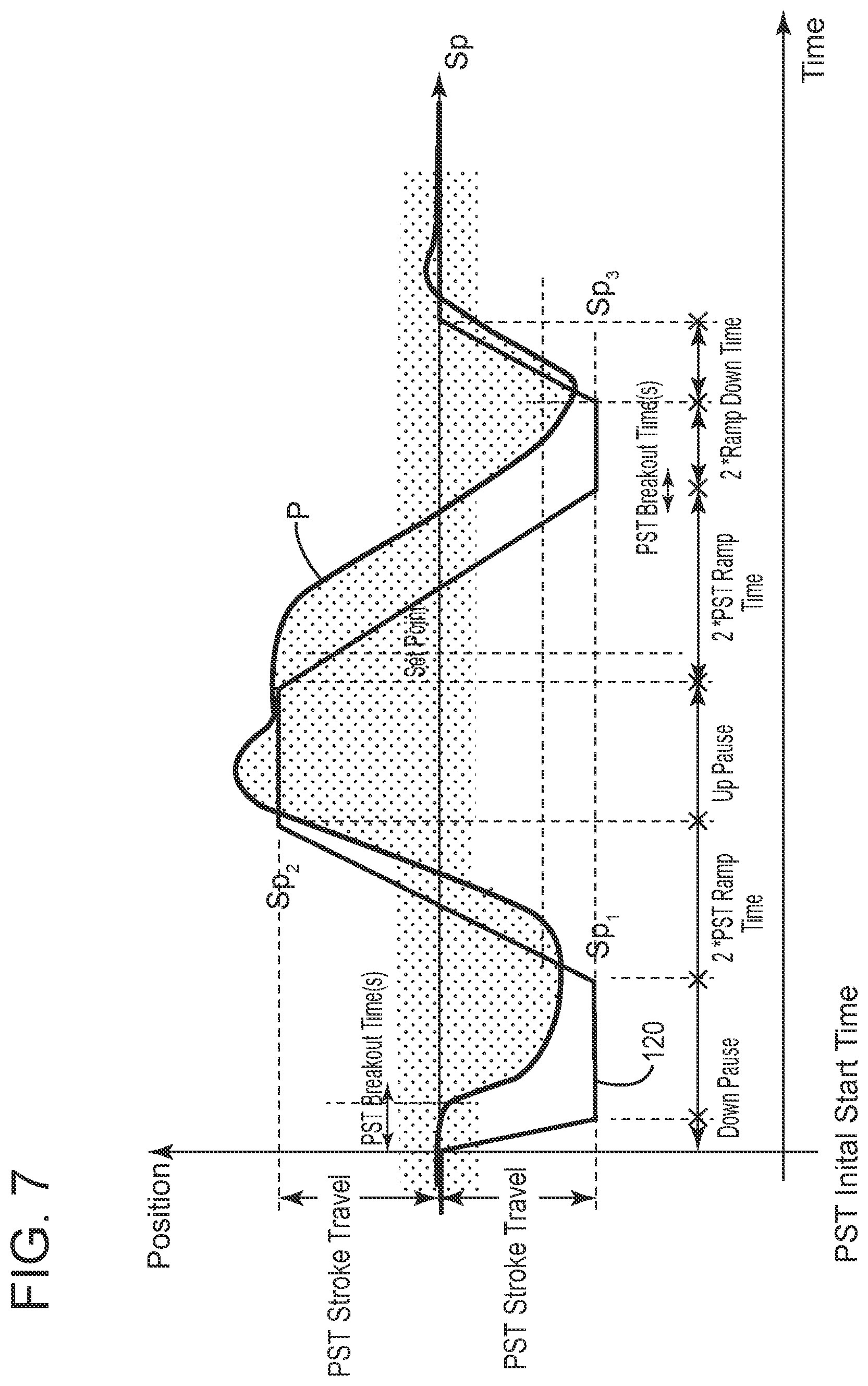 Patent US12098782 Figure 7 – Testing control valves in the field