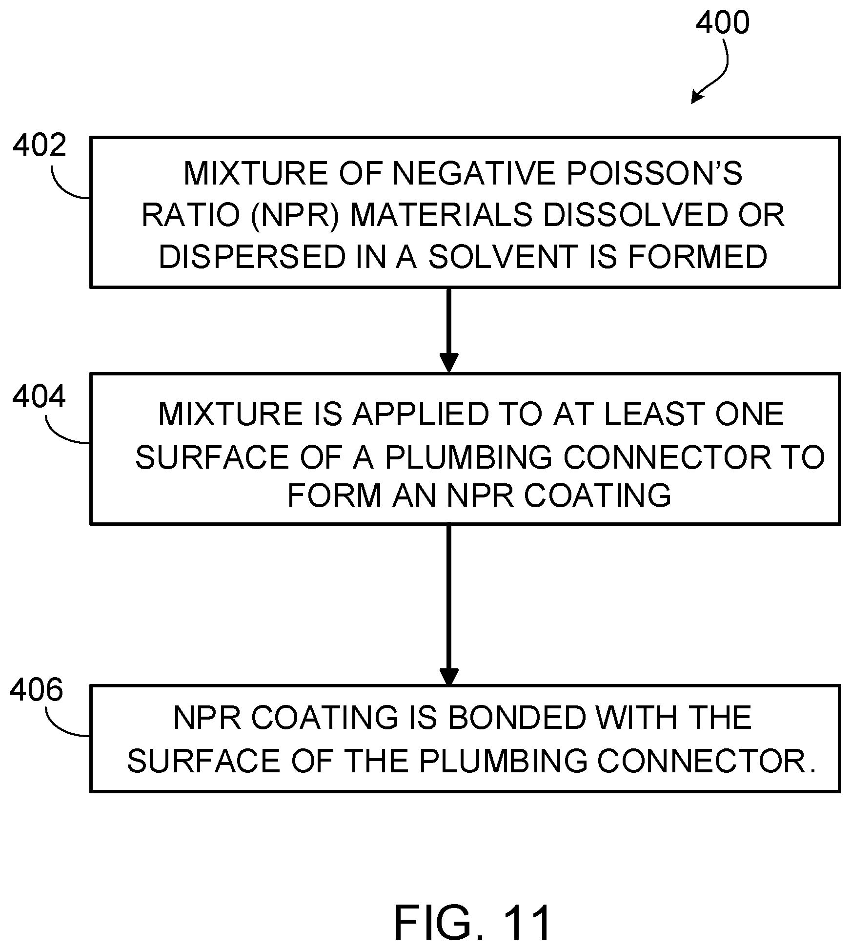 Patent US12098790 Figure 10 – Plumbing connectors with negative Poisson's ratio material coating