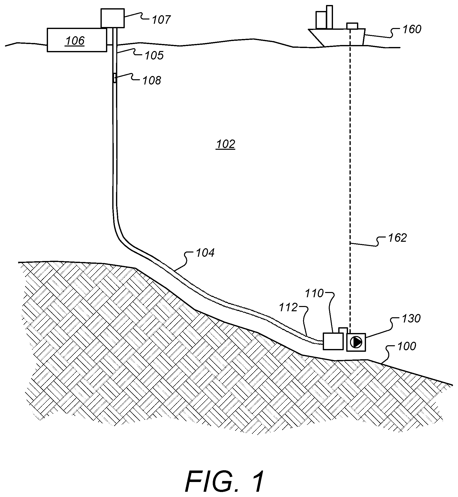Patent US12098796 Figure 1 – System for dewatering a flowline including a multiphase pump connected at a lower end of the flowline