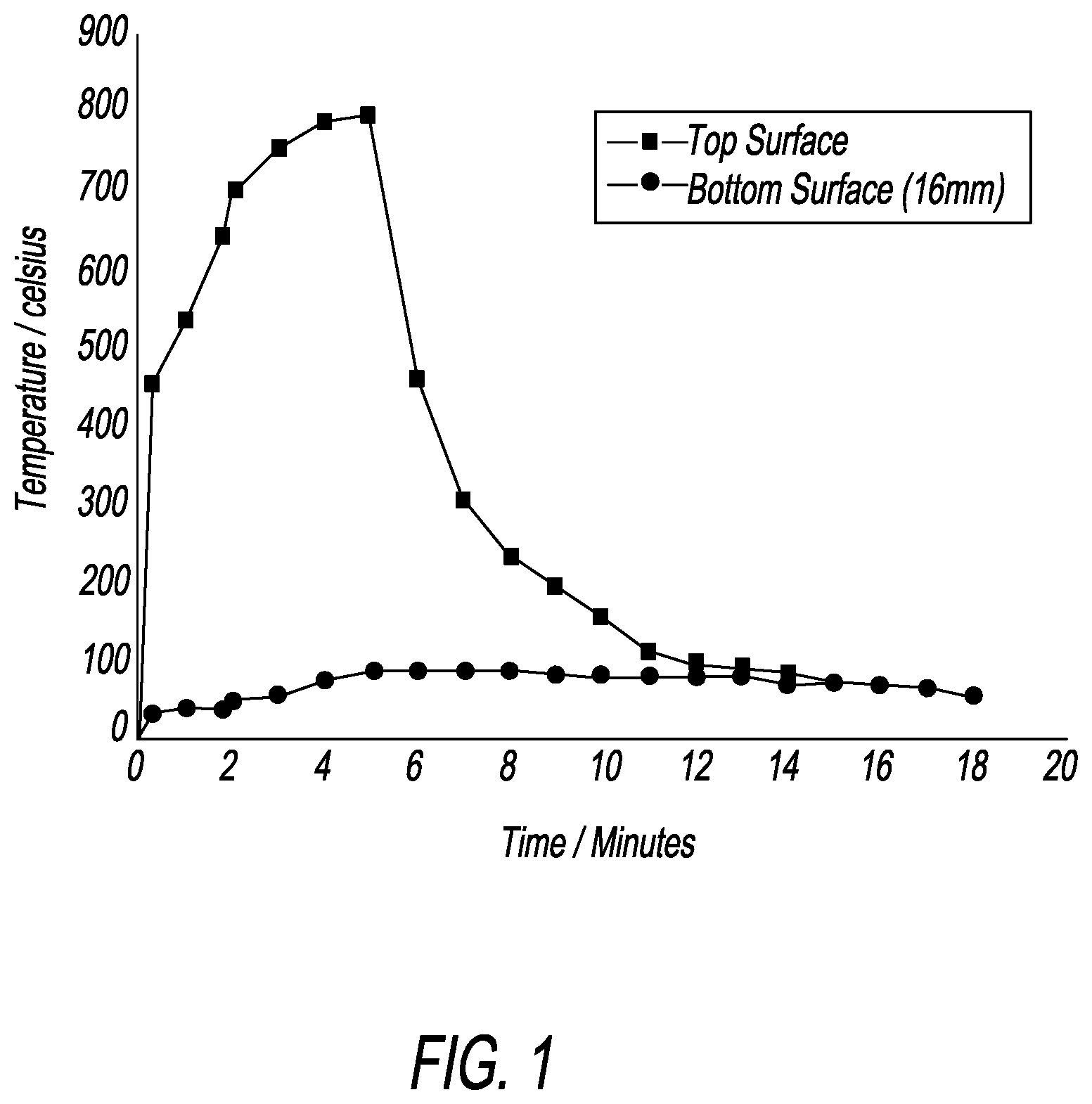 Patent US12098799 Figure 1 – Hybrid insulating compound for use in systems requiring high power of thermal insulation