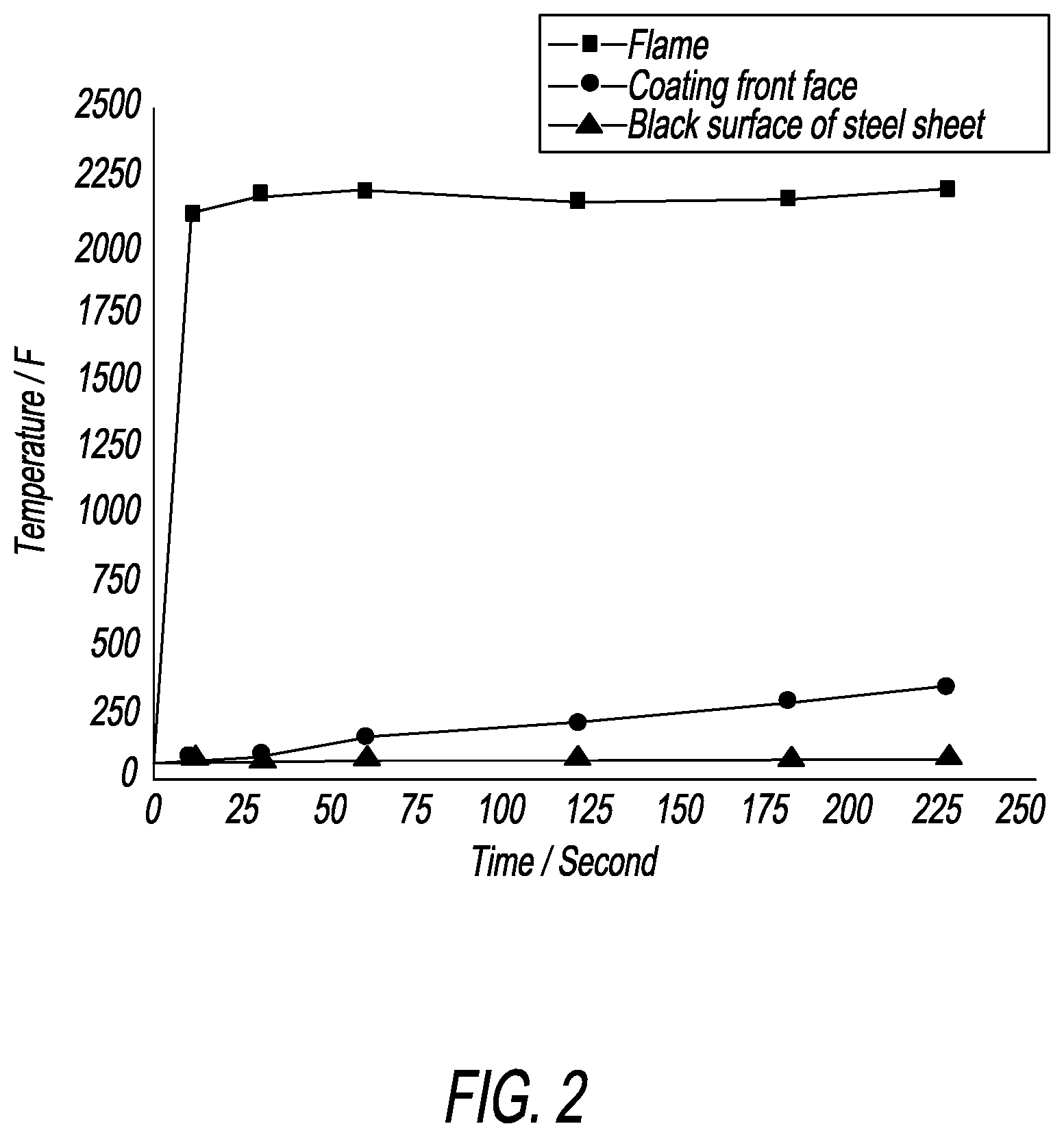 Patent US12098799 Figure 2 – Hybrid insulating compound for use in systems requiring high power of thermal insulation