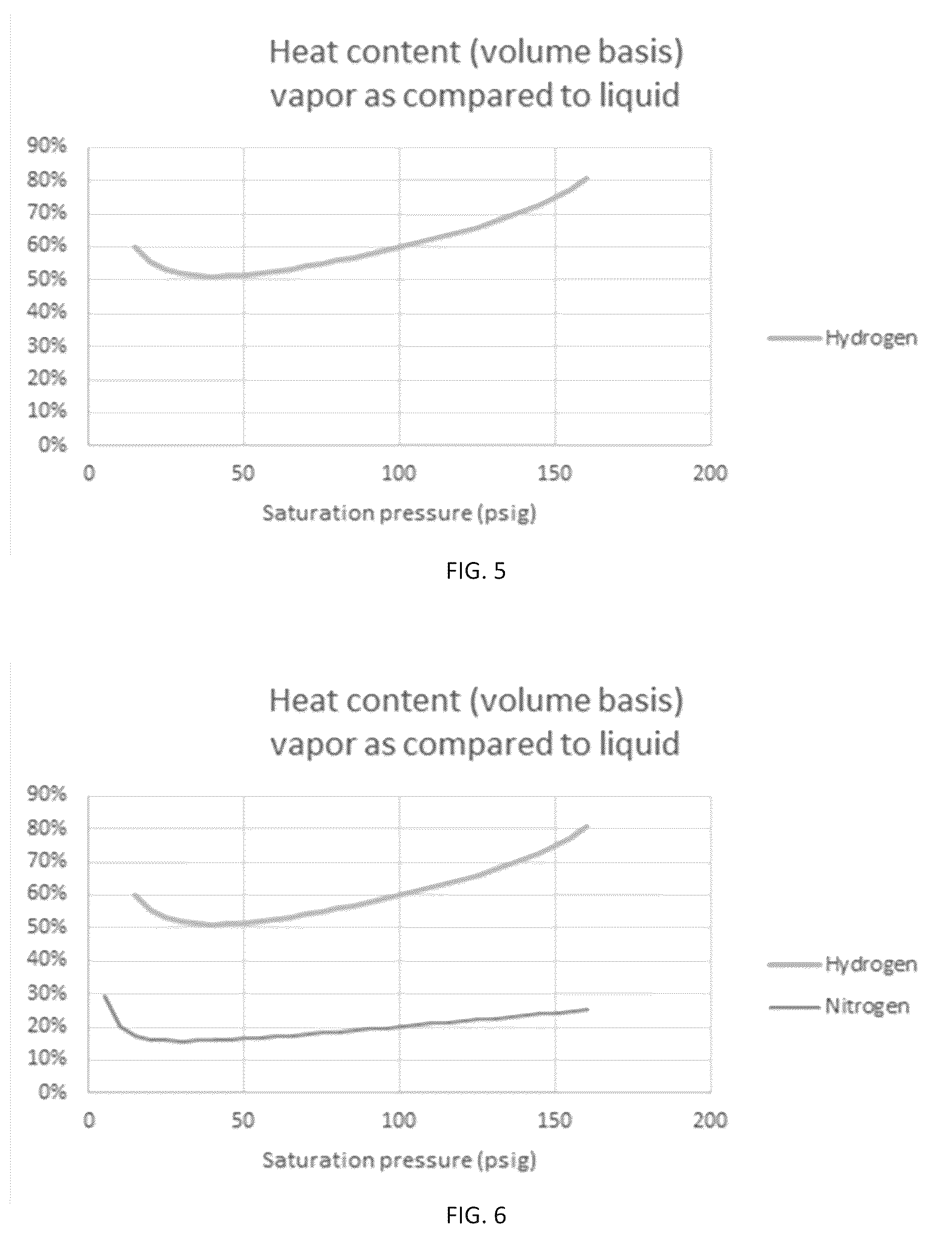 Patent US12098805 Figure 3 – System and a coupled system for filling a cryogen storage vessel with a liquid cryogen