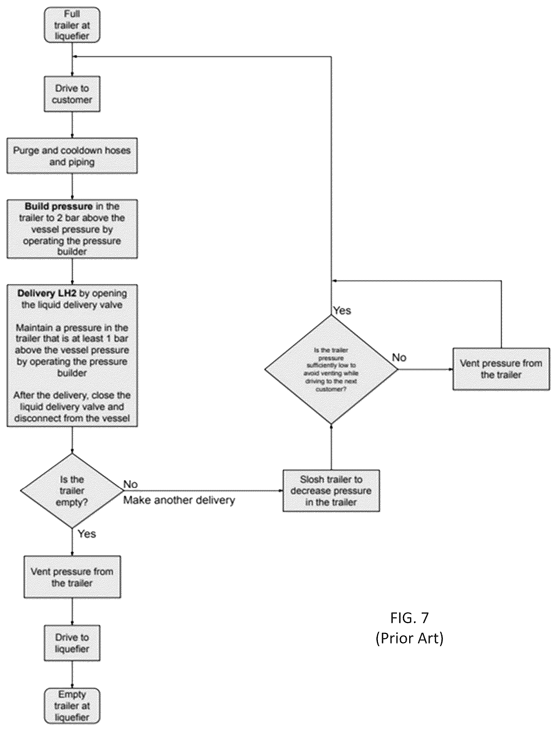 Patent US12098805 Figure 4 – System and a coupled system for filling a cryogen storage vessel with a liquid cryogen